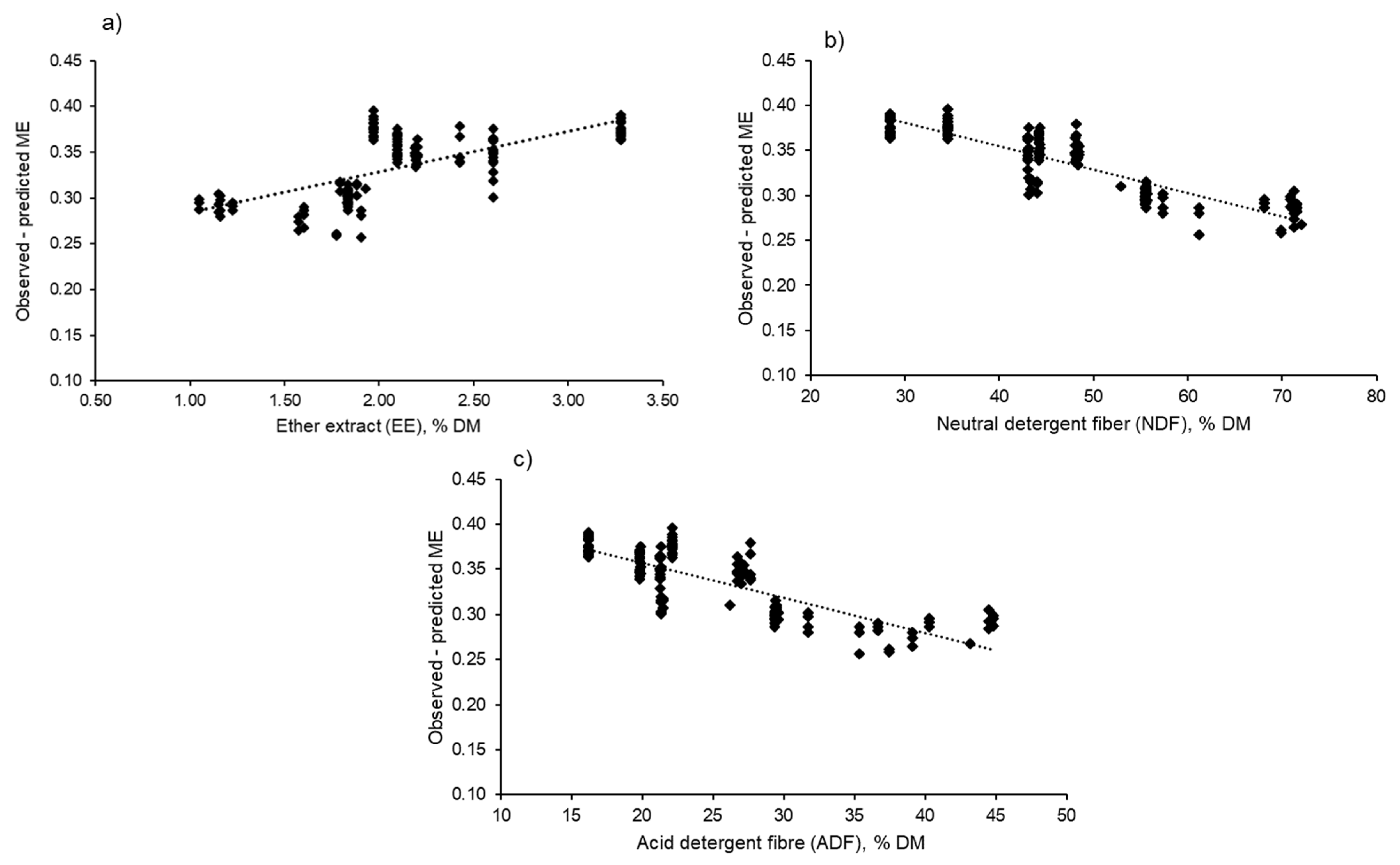 Animals 11 01696 g004 Animals 11 01696 g004