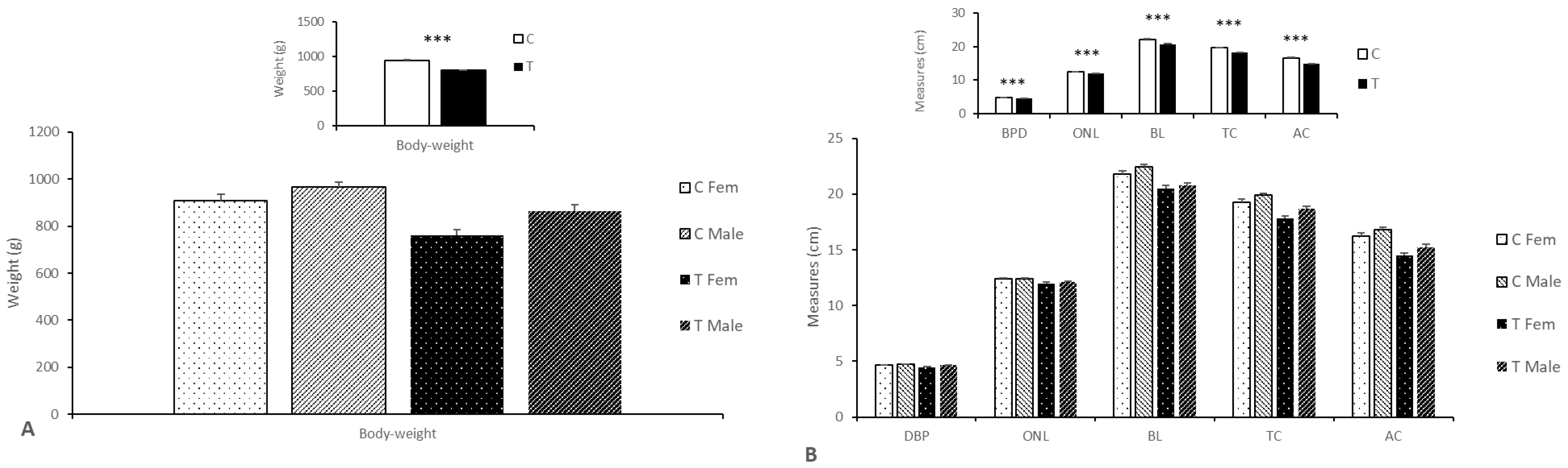 その他 e Maternal Supplementation with Polyphenols and Omega-3 Fatty