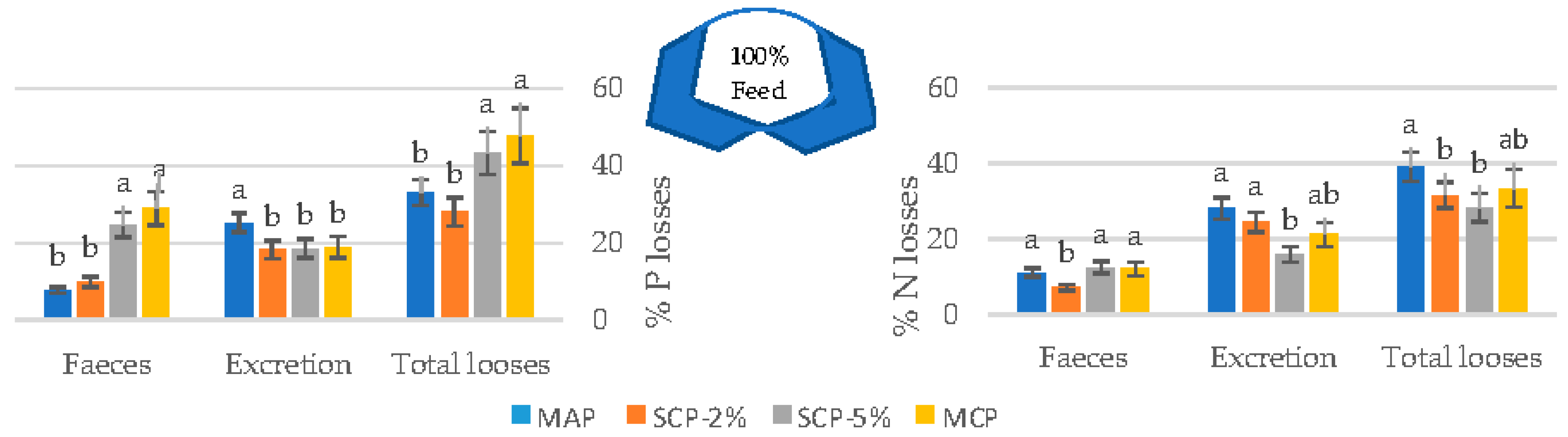 Animals 11 01700 g005