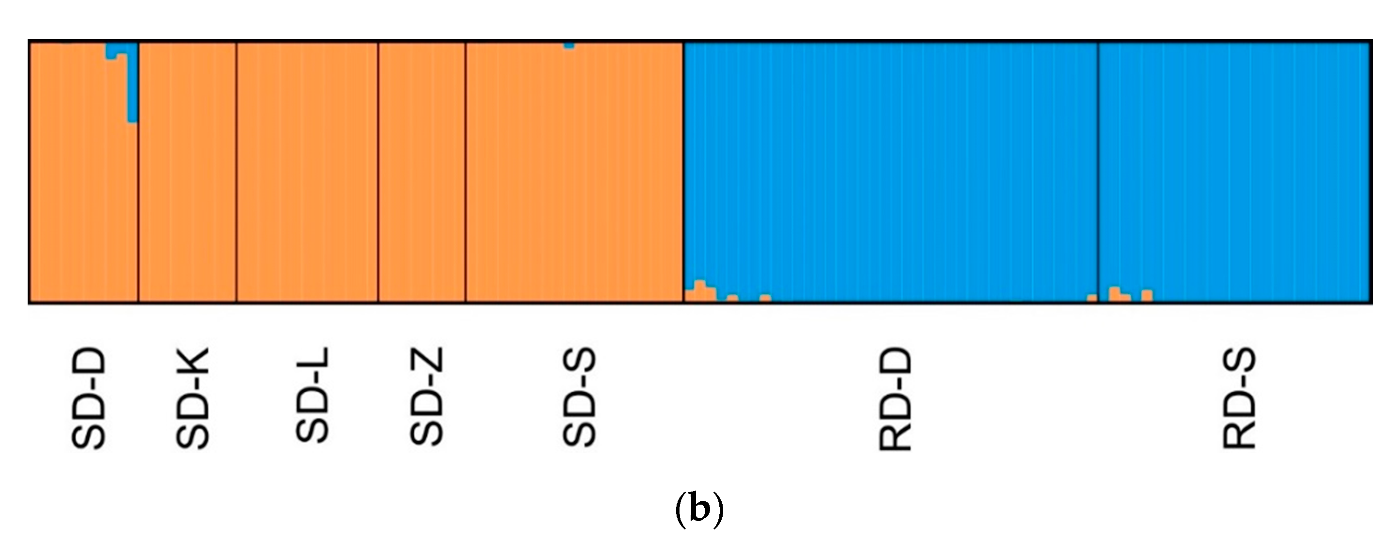 Animals 11 01701 g003b