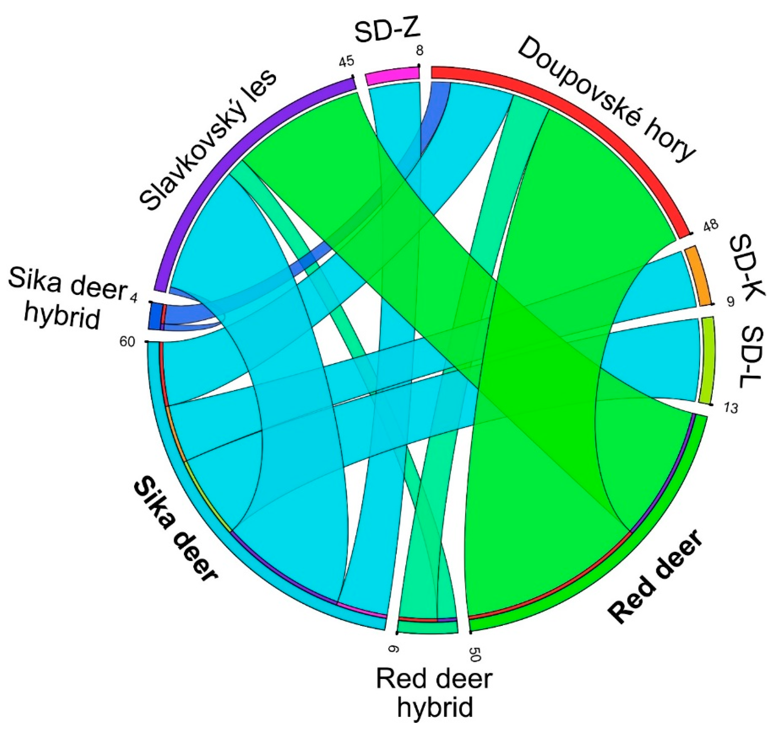 Animals 11 01701 g004