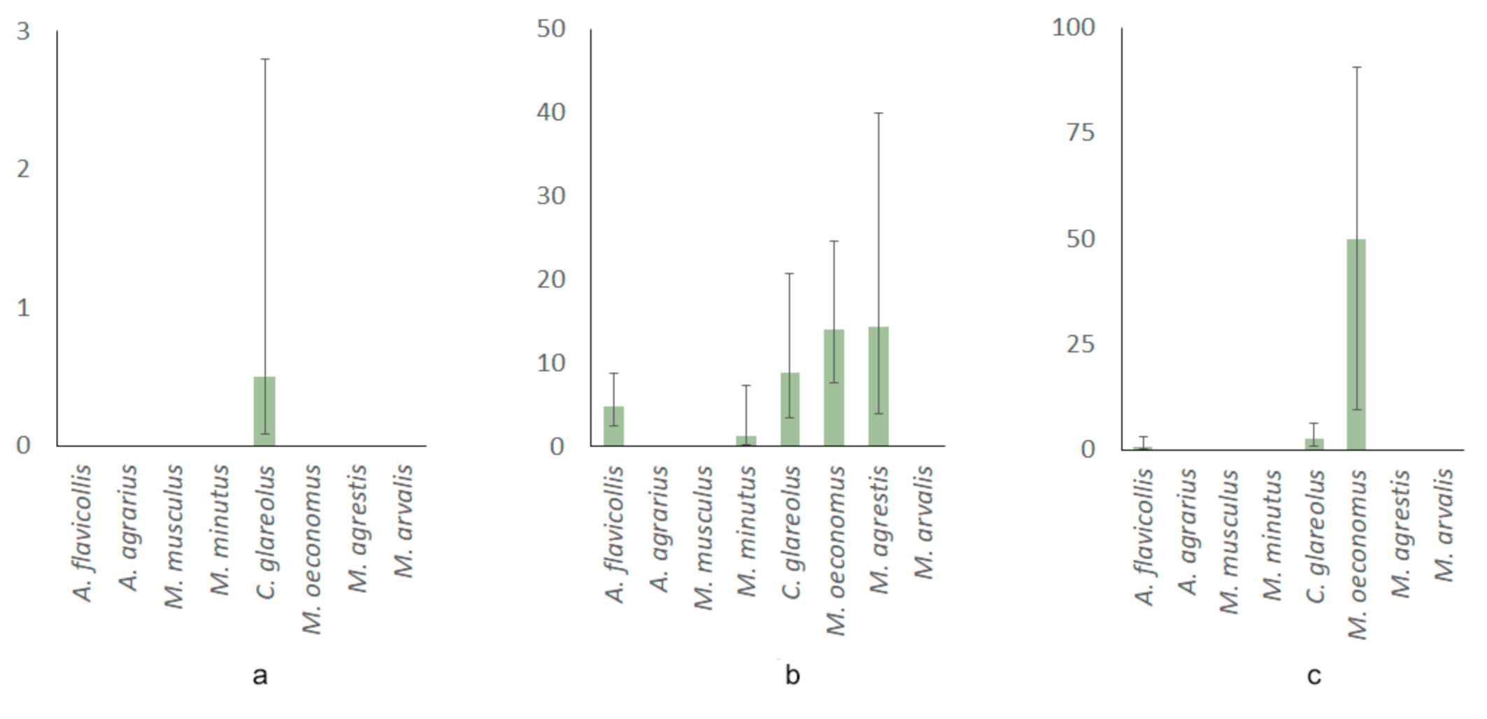 Animals 11 01707 g003 Animals 11 01707 g003