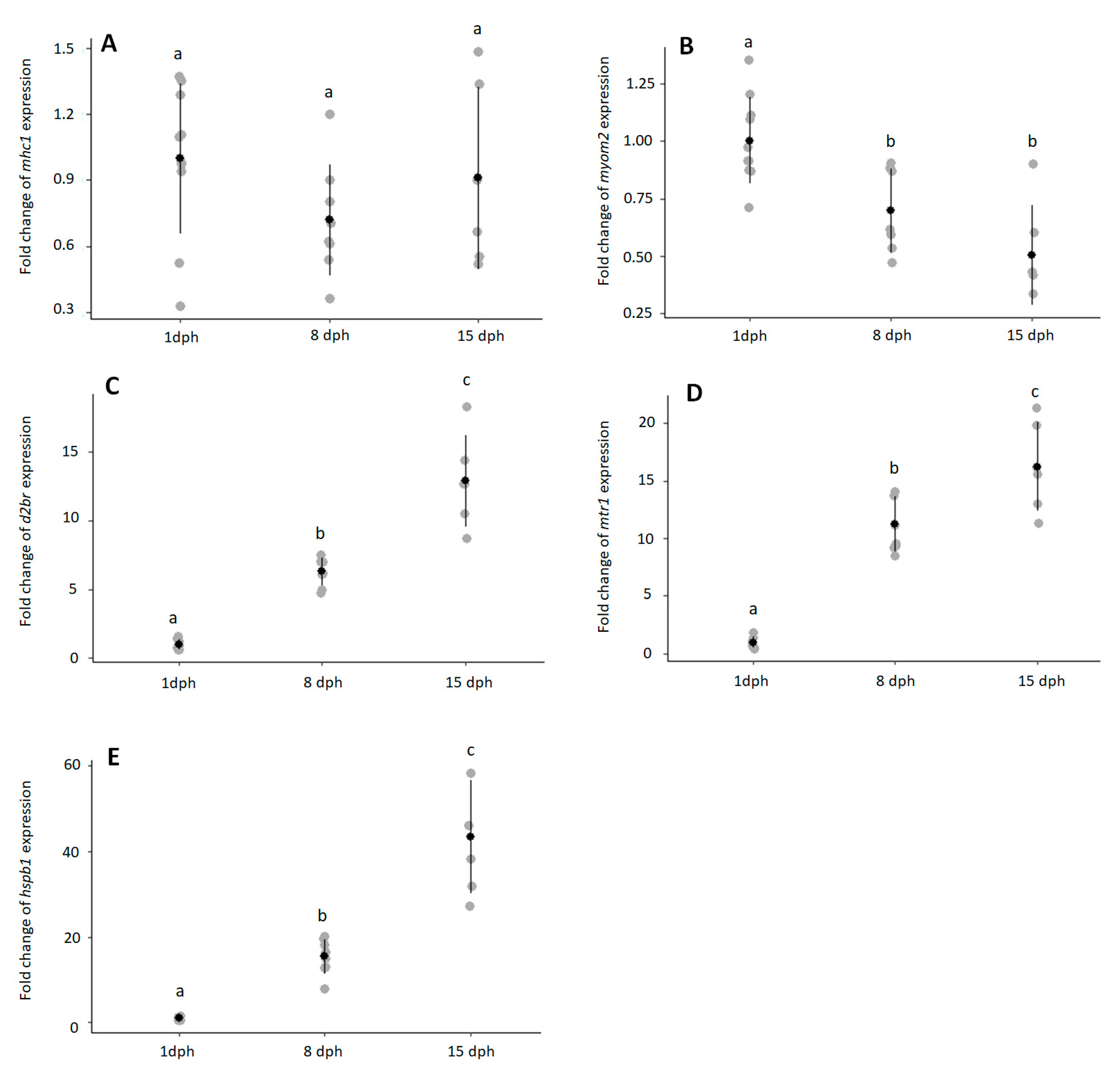 Animals 11 01710 g002 Animals 11 01710 g002