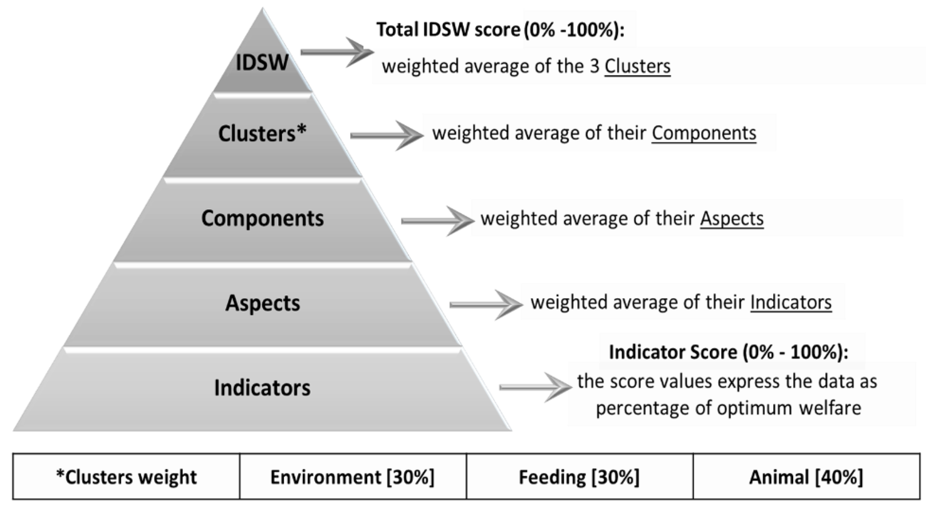 Animals 11 01714 g001 Animals 11 01714 g001