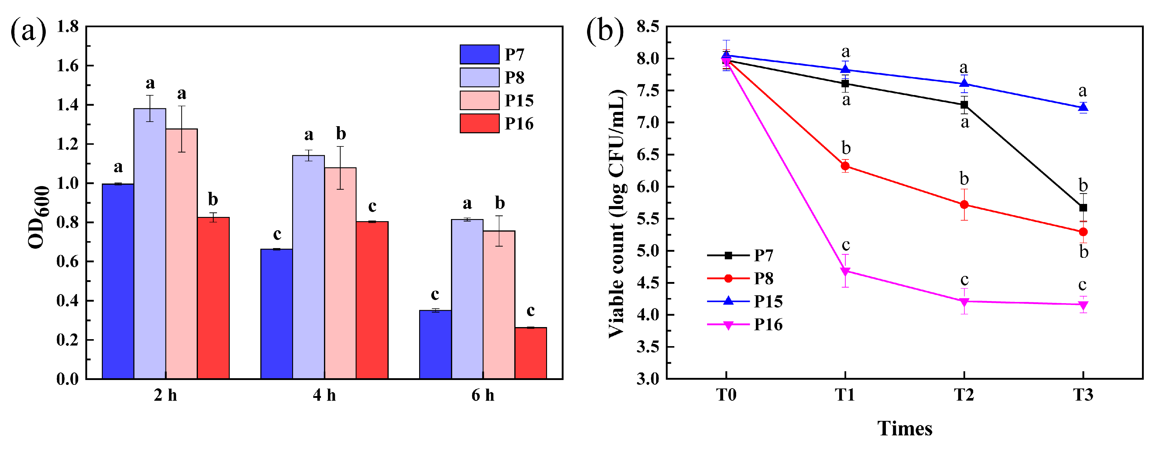 Animals 11 01719 g004 Animals 11 01719 g004