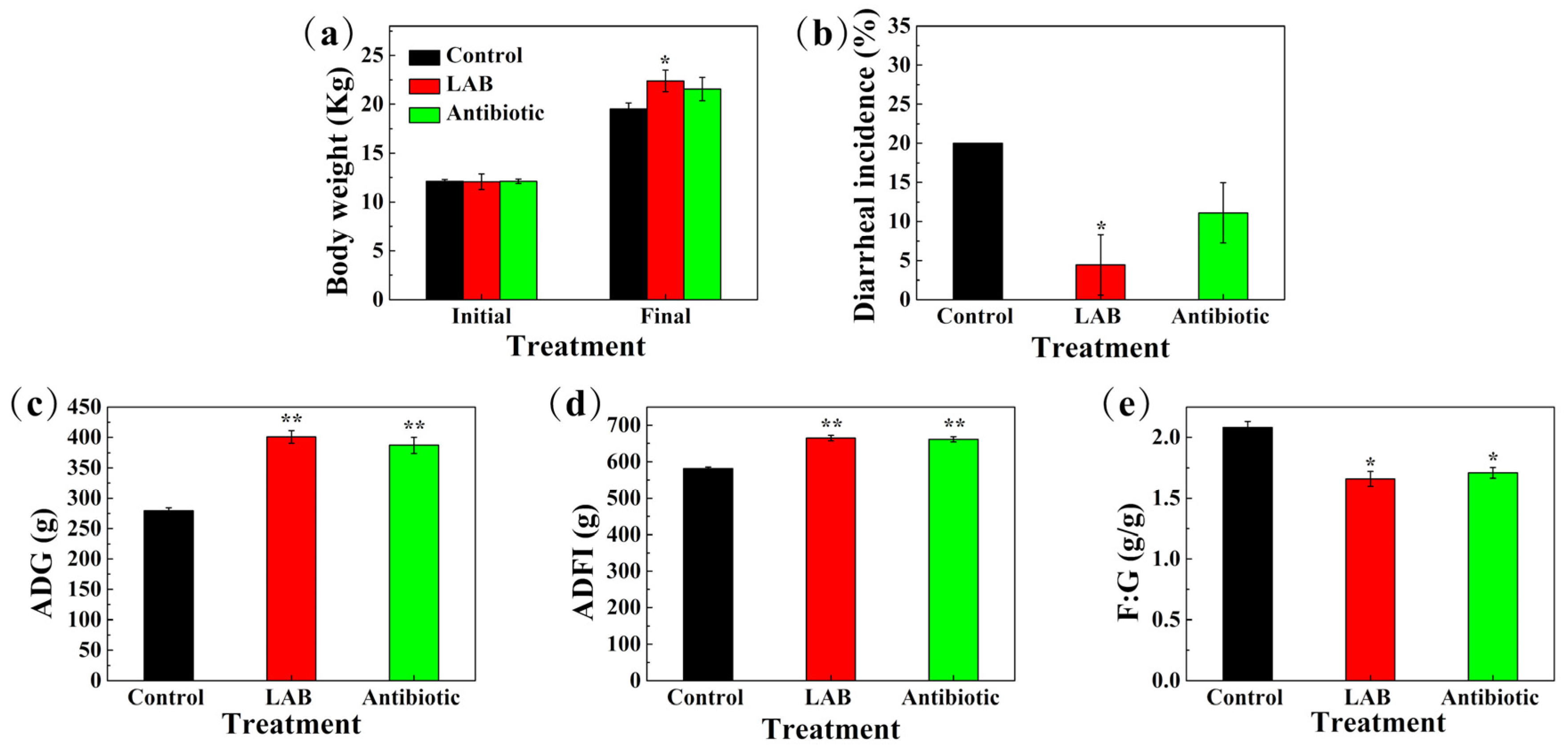 Animals 11 01719 g005 Animals 11 01719 g005