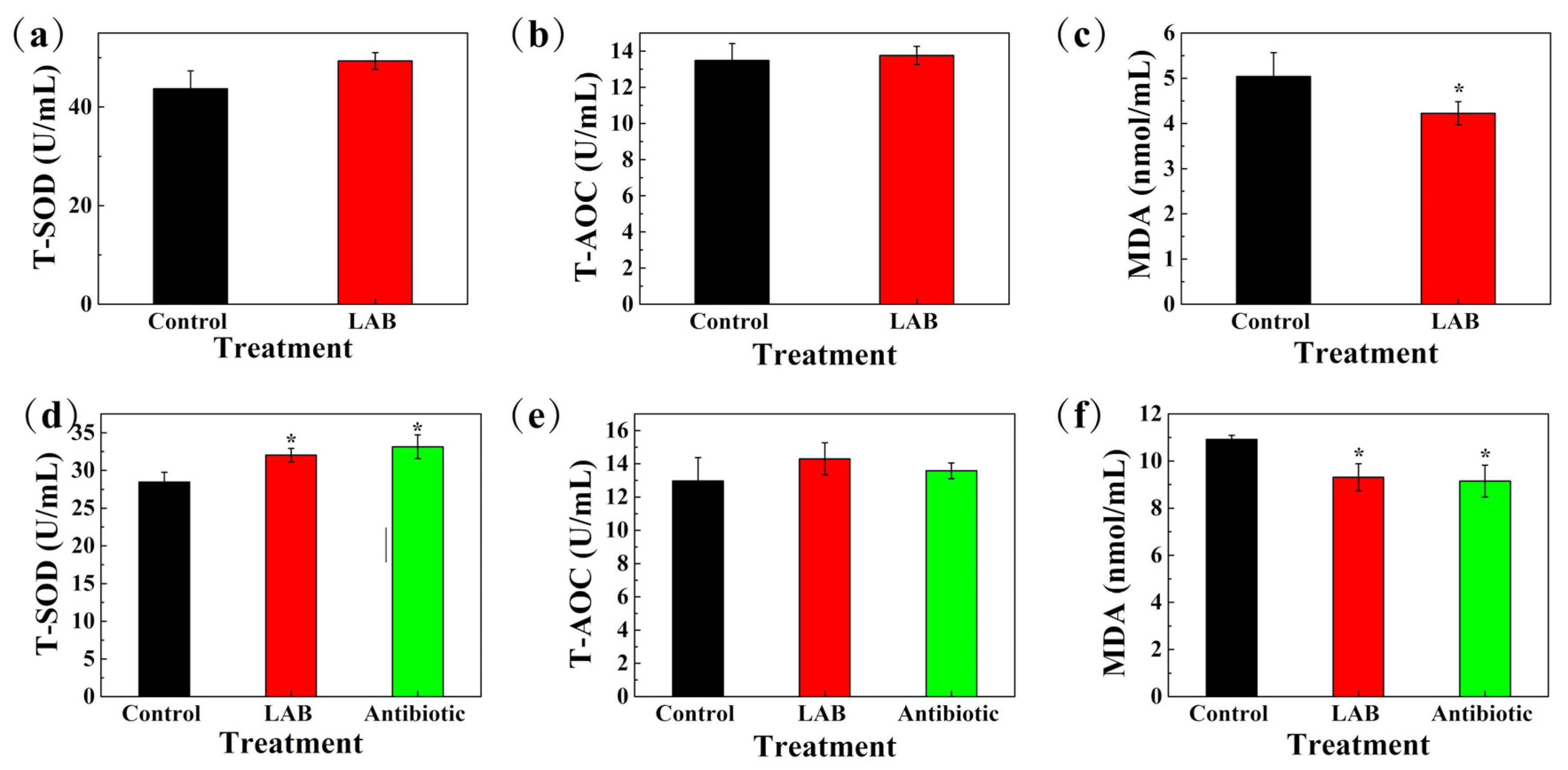 Animals Free Full Text Screening Of Lactic Acid Bacteria With Inhibitory Activity Against Etec K As Feed Additive And The Effects On Sows And Piglets Html Animals Free Full Text Screening Of Lactic Acid Bacteria With Inhibitory Activity Against Etec K As Feed Additive And The Effects On Sows And Piglets Html