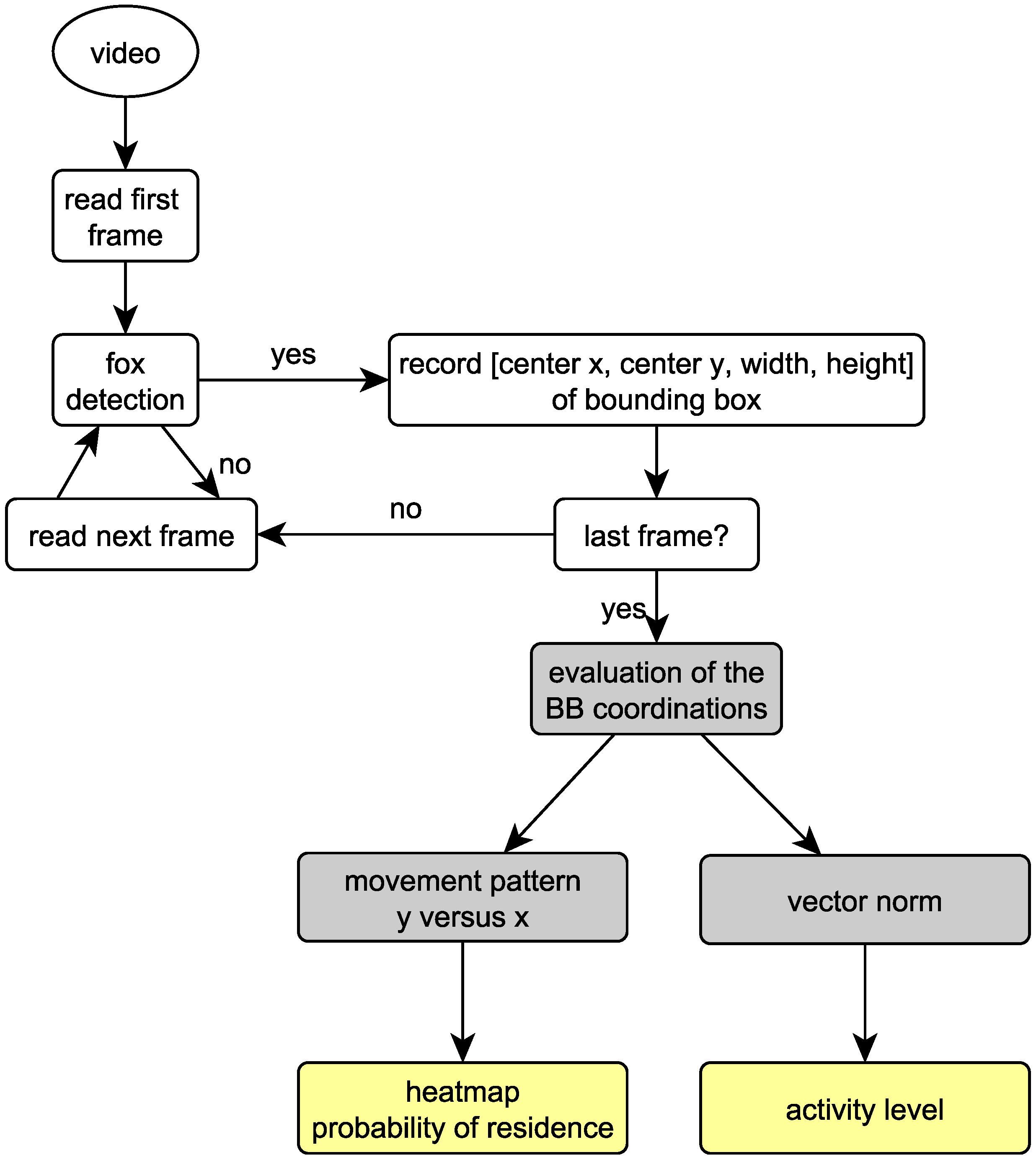 Animals 11 01723 g002 Animals 11 01723 g002