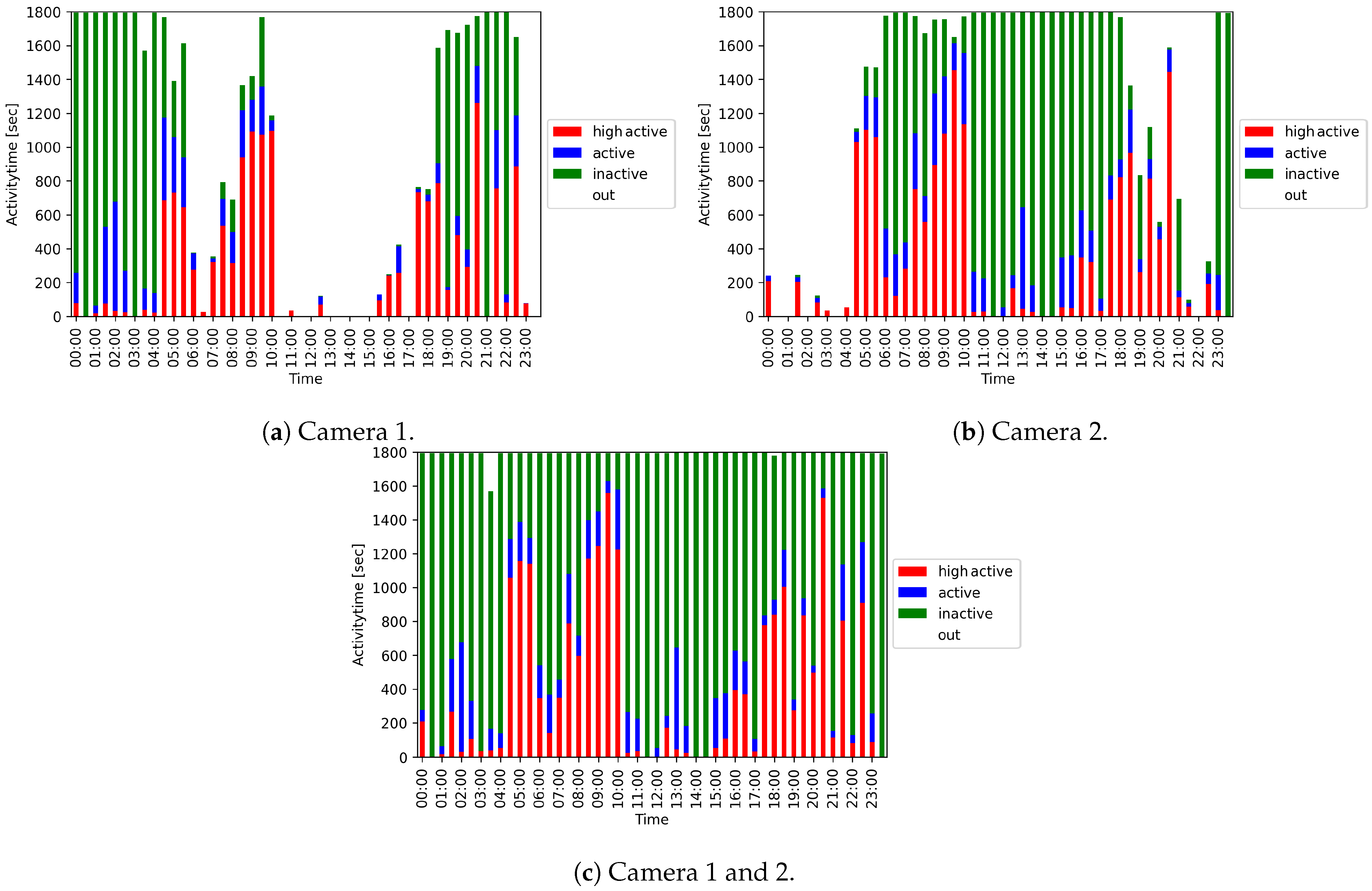 Animals 11 01723 g009 Animals 11 01723 g009