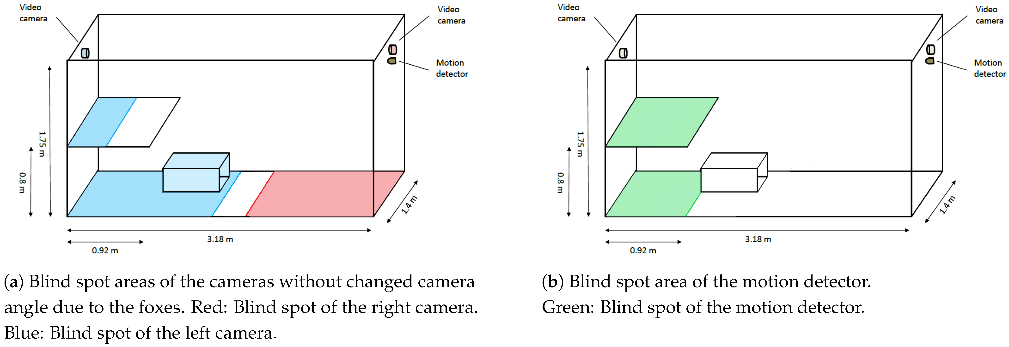 Animals 11 01723 g012 Animals 11 01723 g012
