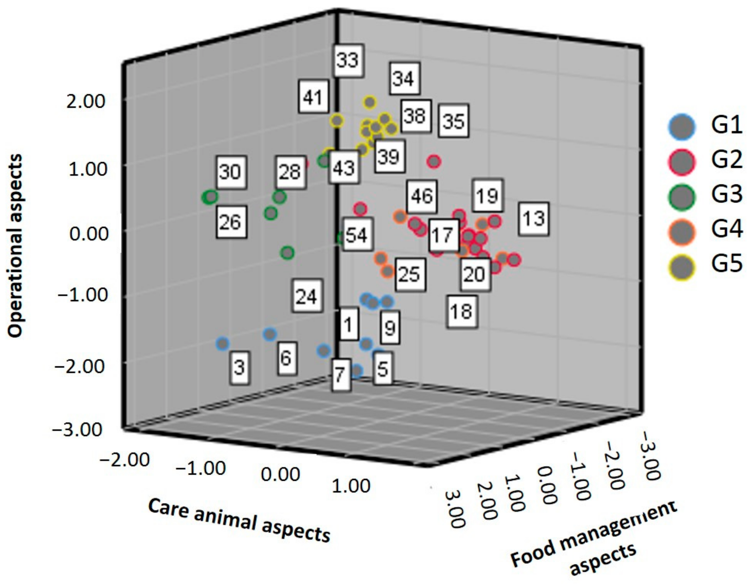 Animals 11 01728 g003 Animals 11 01728 g003