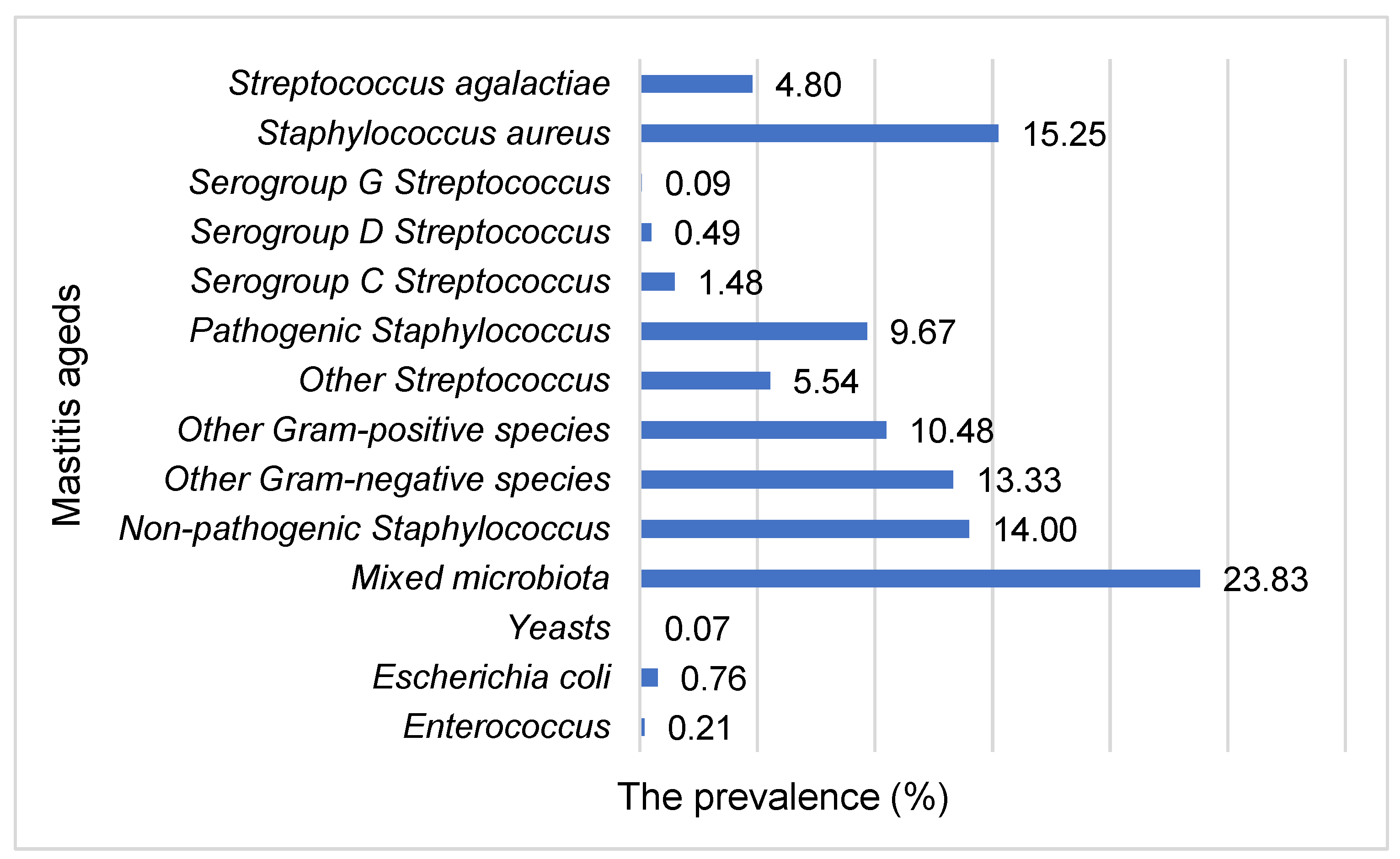 Animals 11 01736 g001 Animals 11 01736 g001