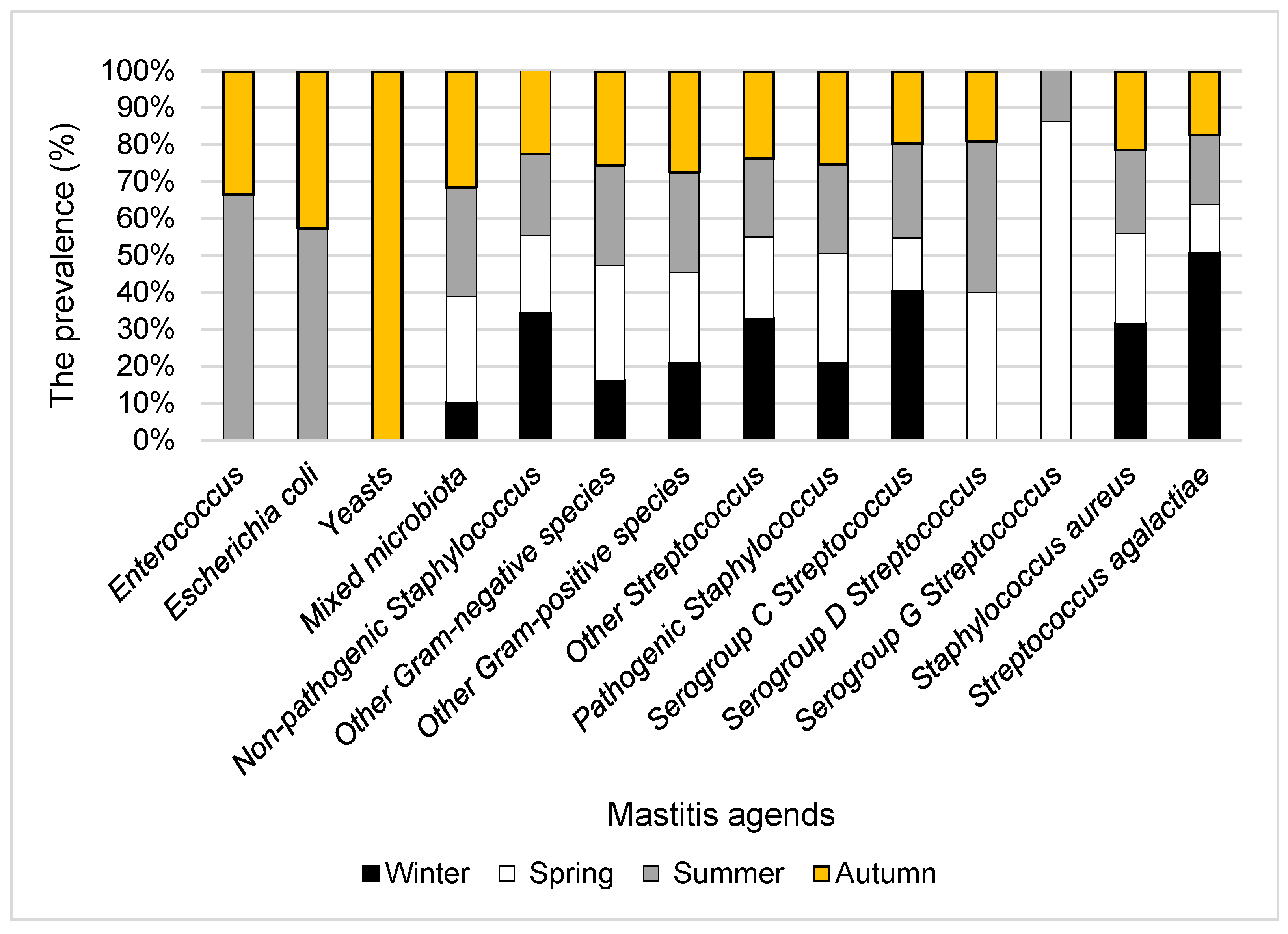 Animals 11 01736 g002 Animals 11 01736 g002
