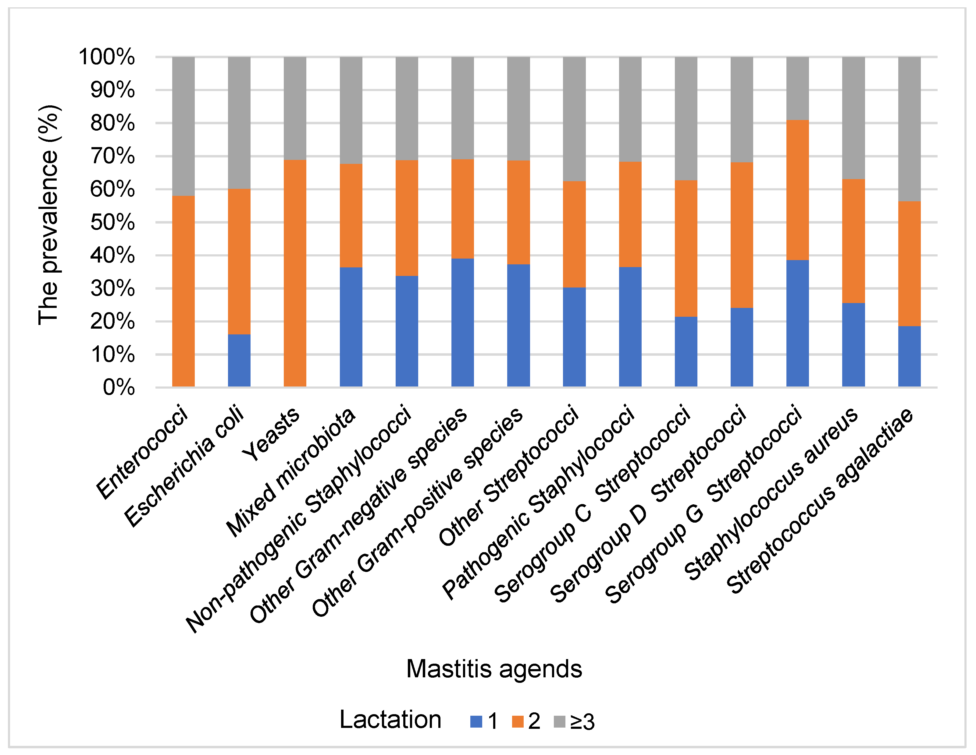 Animals 11 01736 g003 Animals 11 01736 g003
