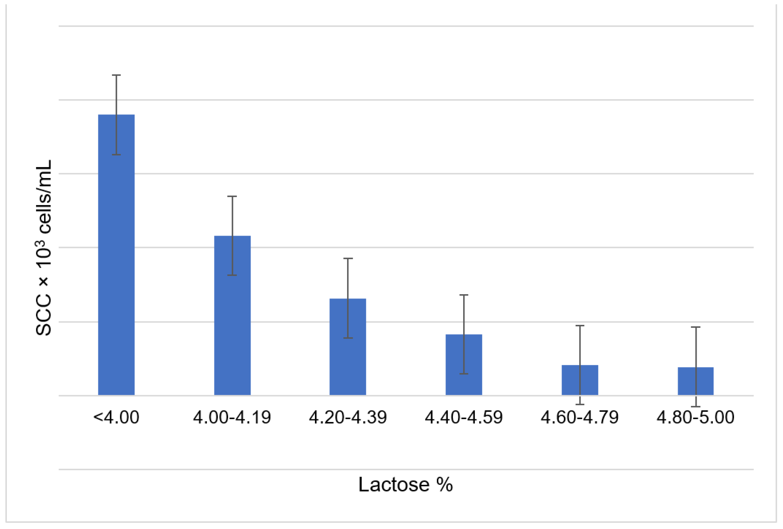 Animals 11 01736 g004 Animals 11 01736 g004