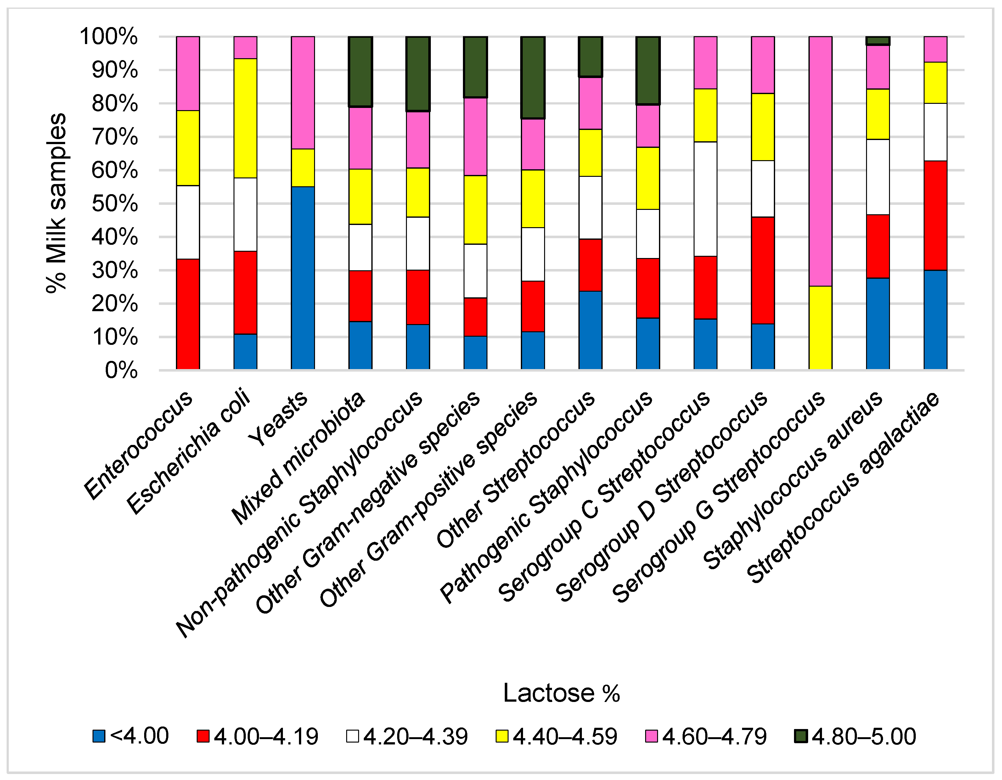 Animals 11 01736 g005 Animals 11 01736 g005