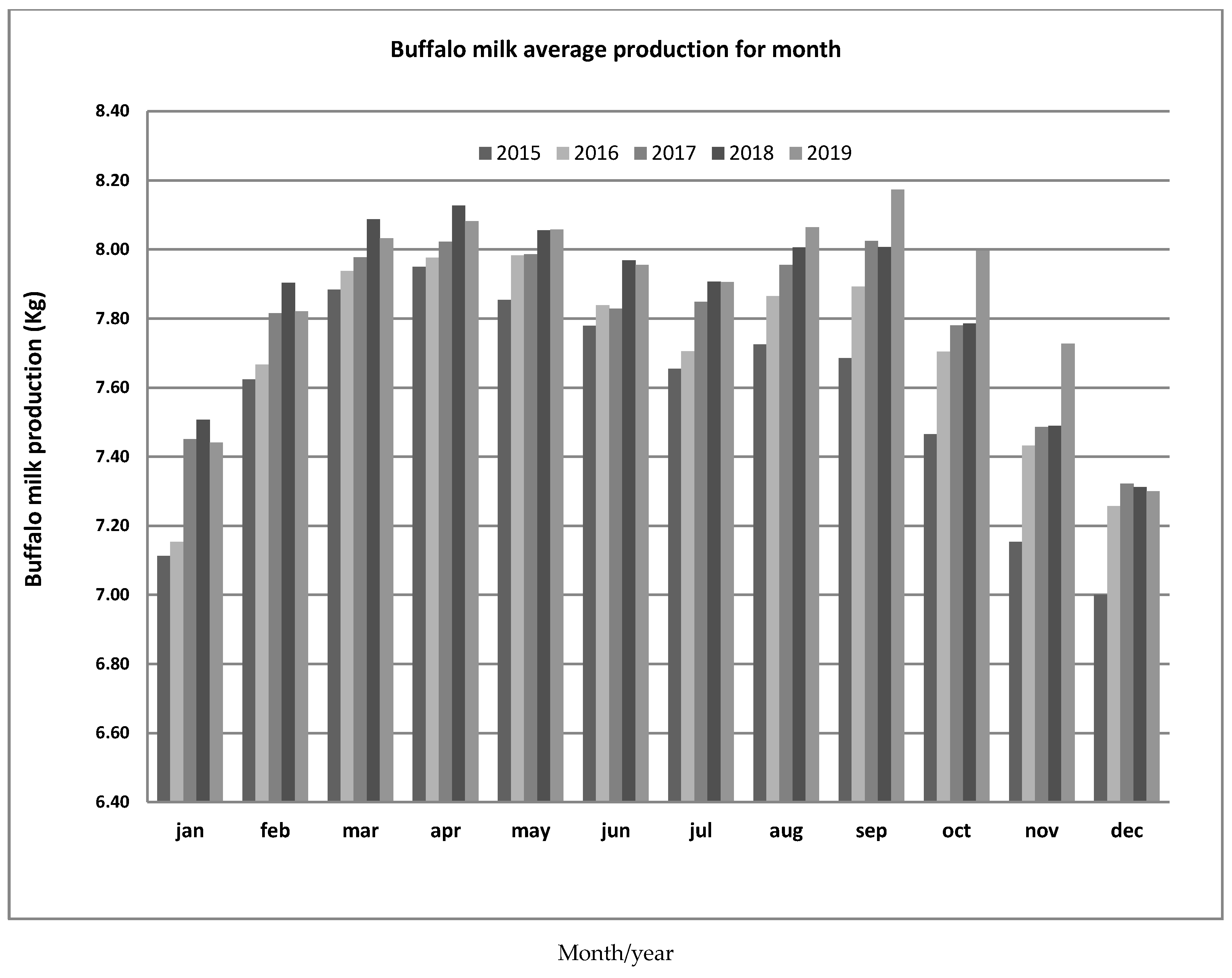 Animals 11 01737 g004 550