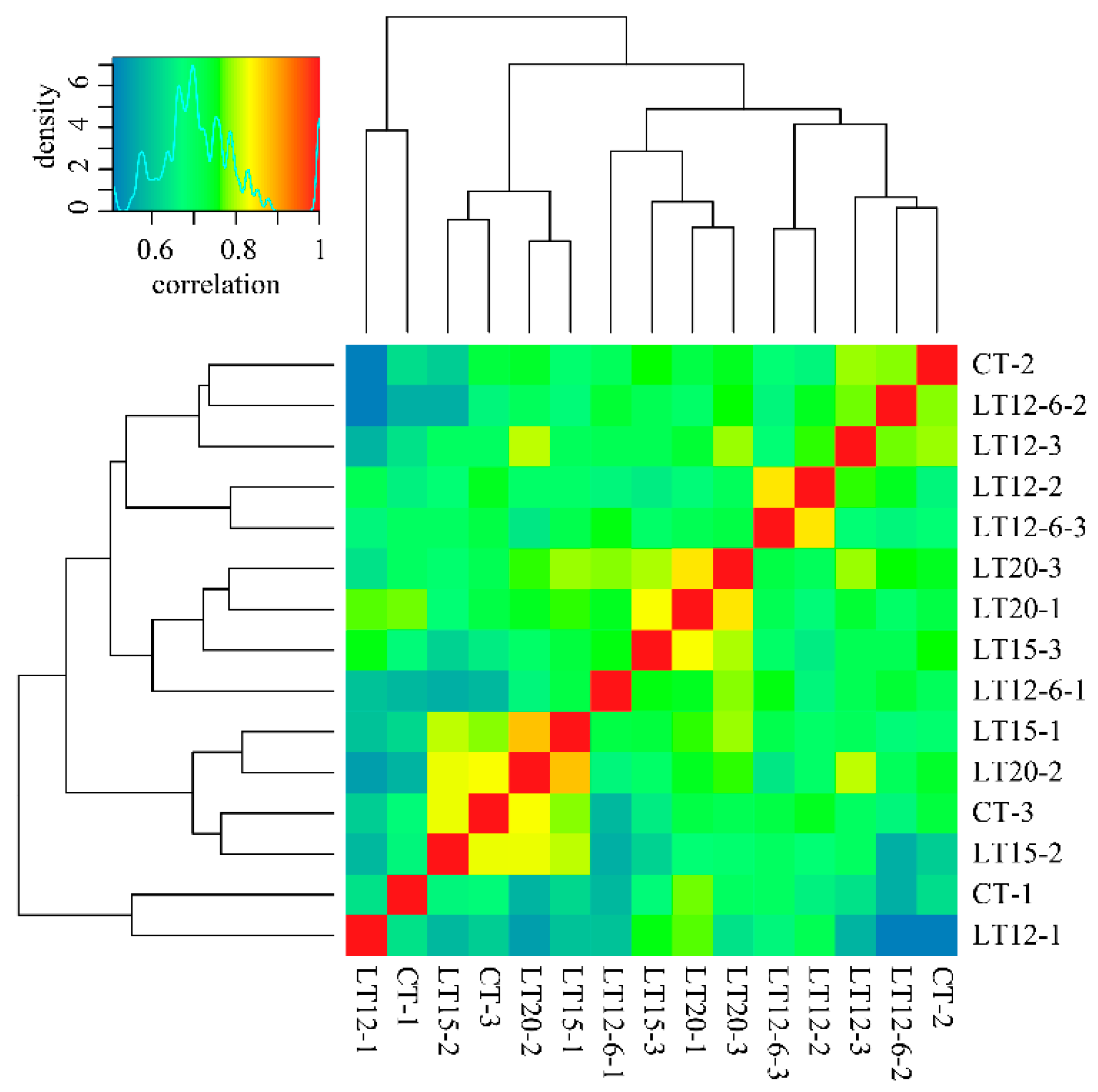 Animals 11 01745 g002 Animals 11 01745 g002