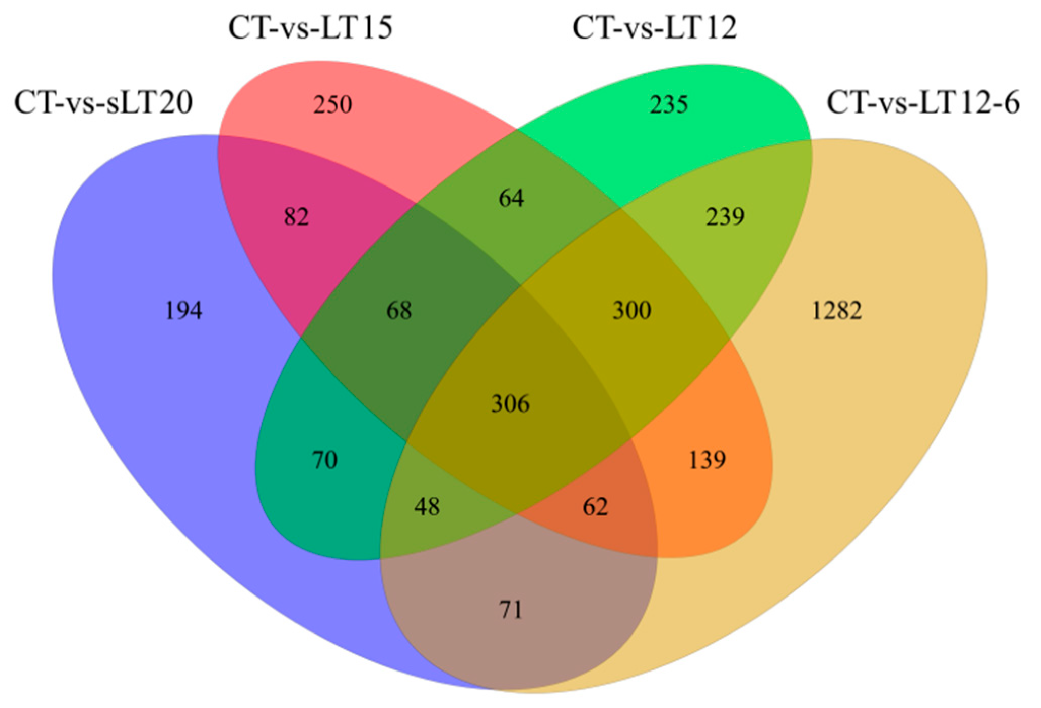 Animals 11 01745 g003 Animals 11 01745 g003