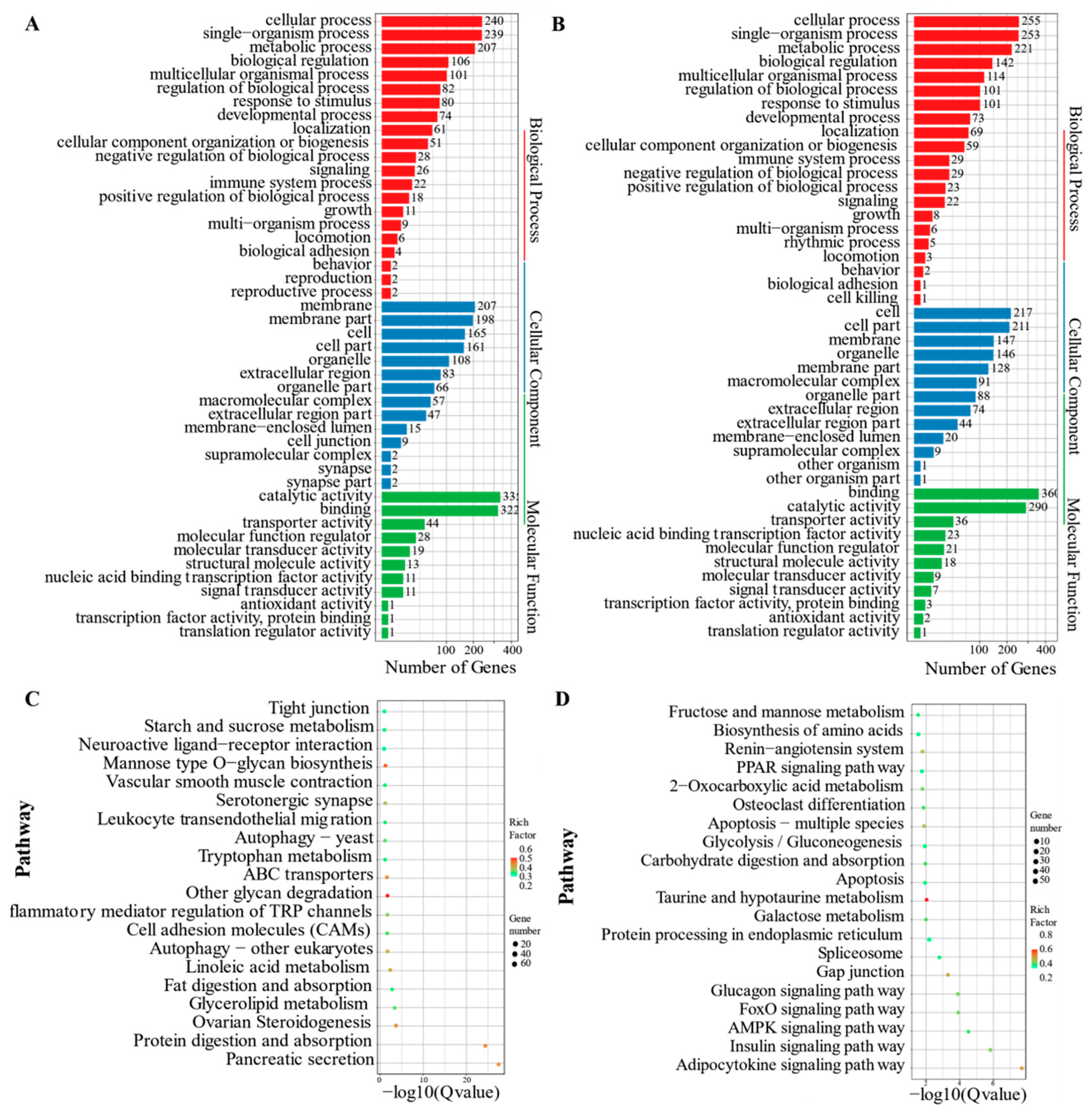 Animals 11 01745 g005 Animals 11 01745 g005