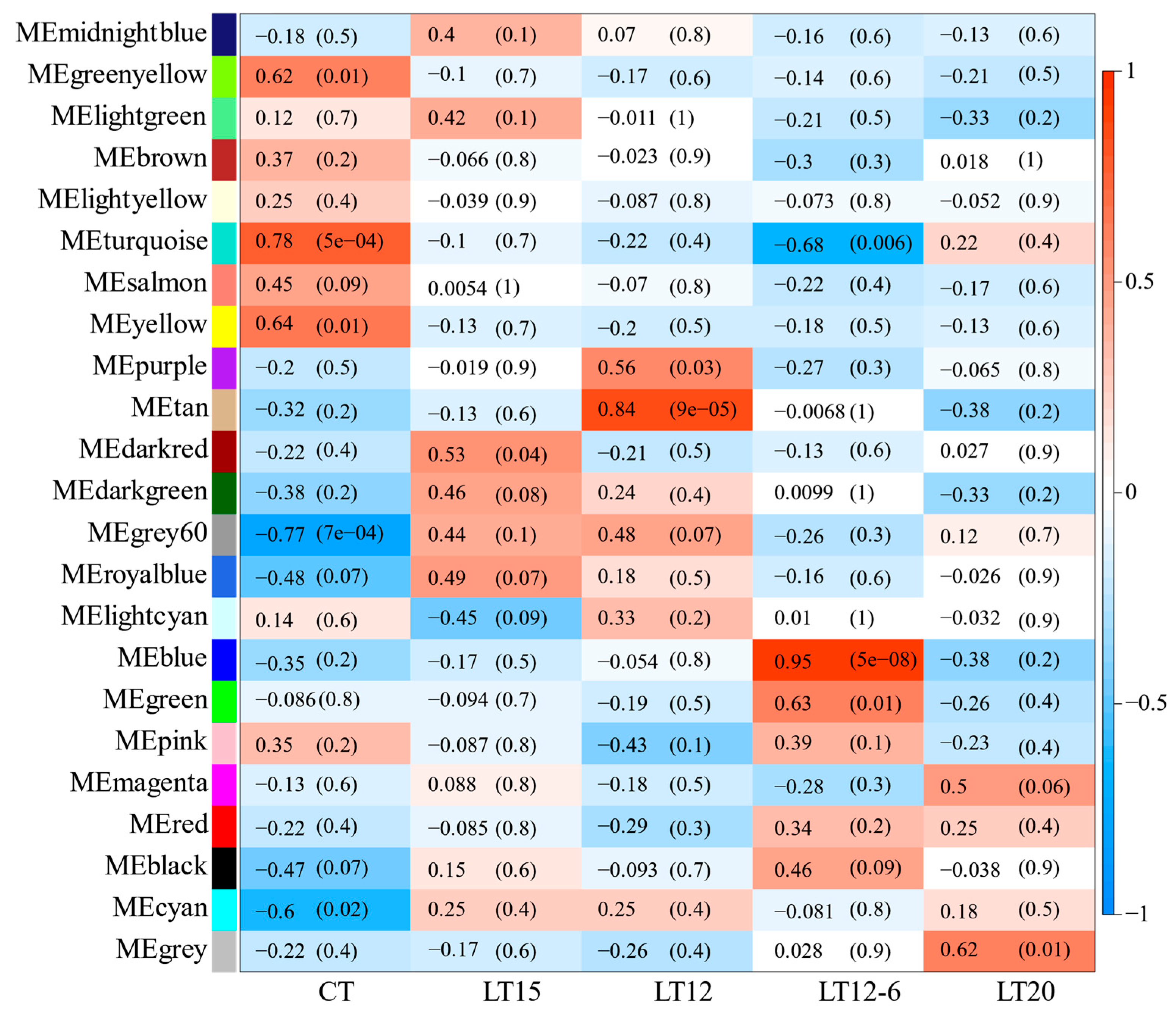 Animals 11 01745 g007 Animals 11 01745 g007