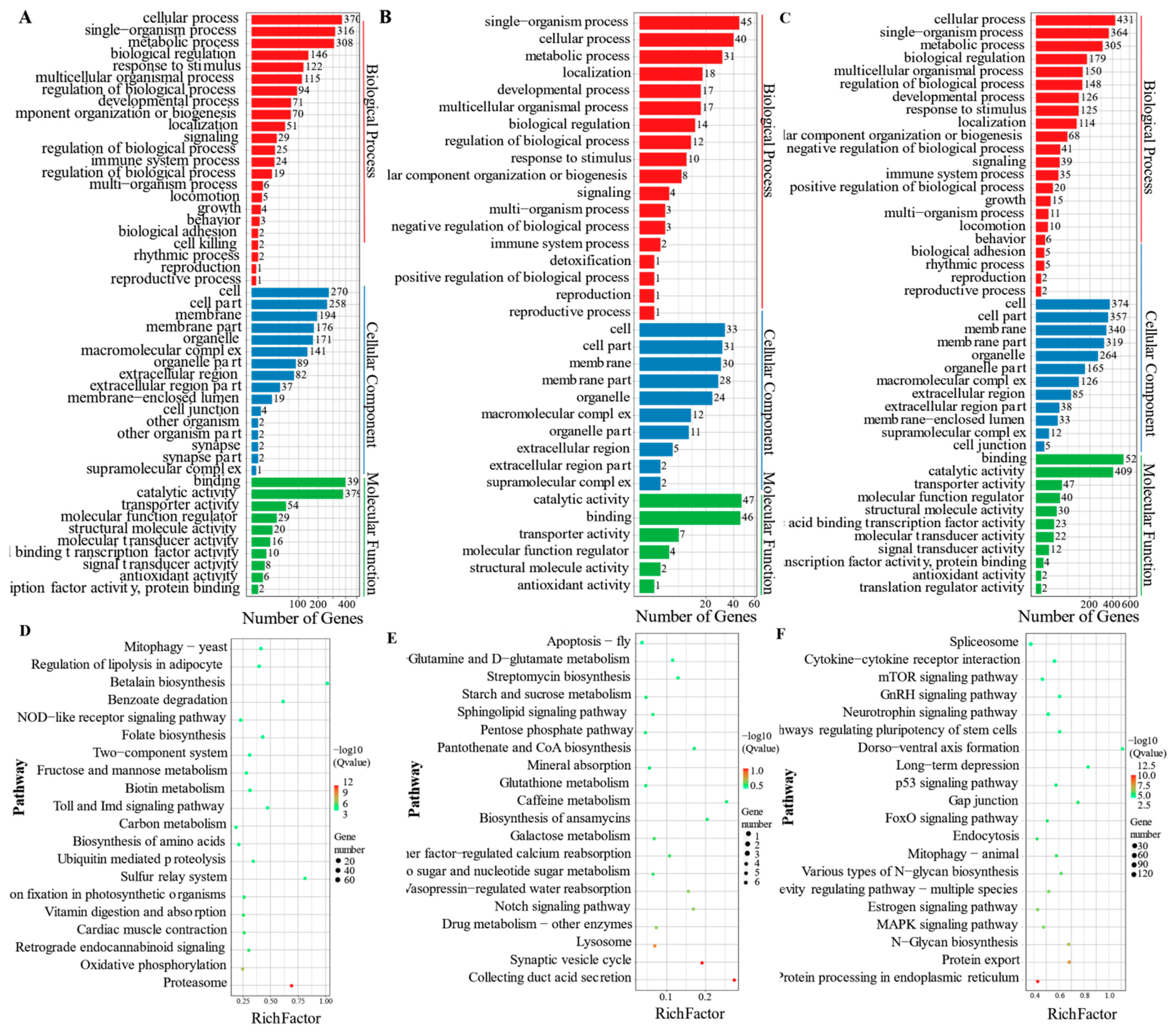 Animals 11 01745 g008 Animals 11 01745 g008