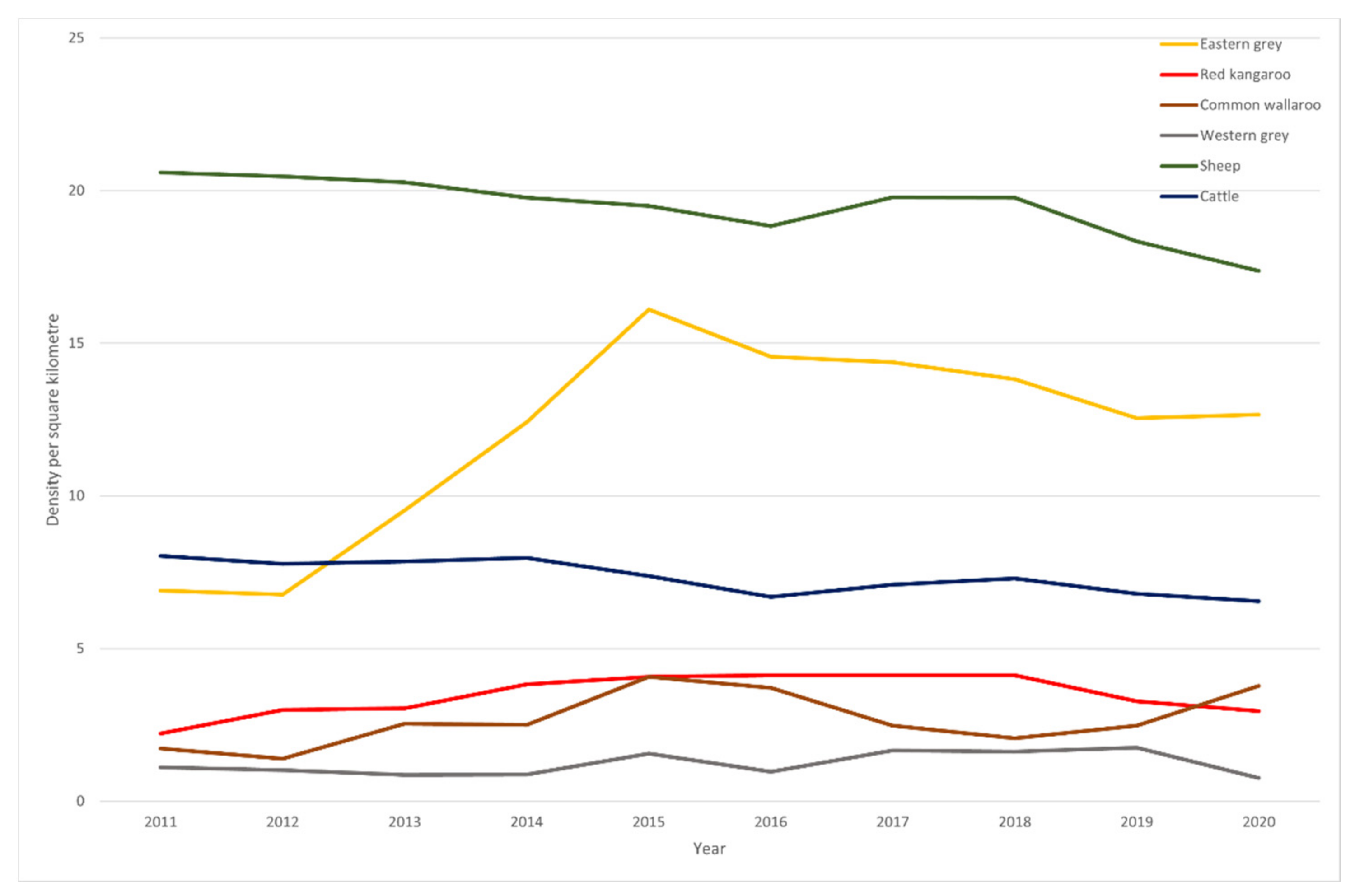 Animals 11 01753 g007 Animals 11 01753 g007