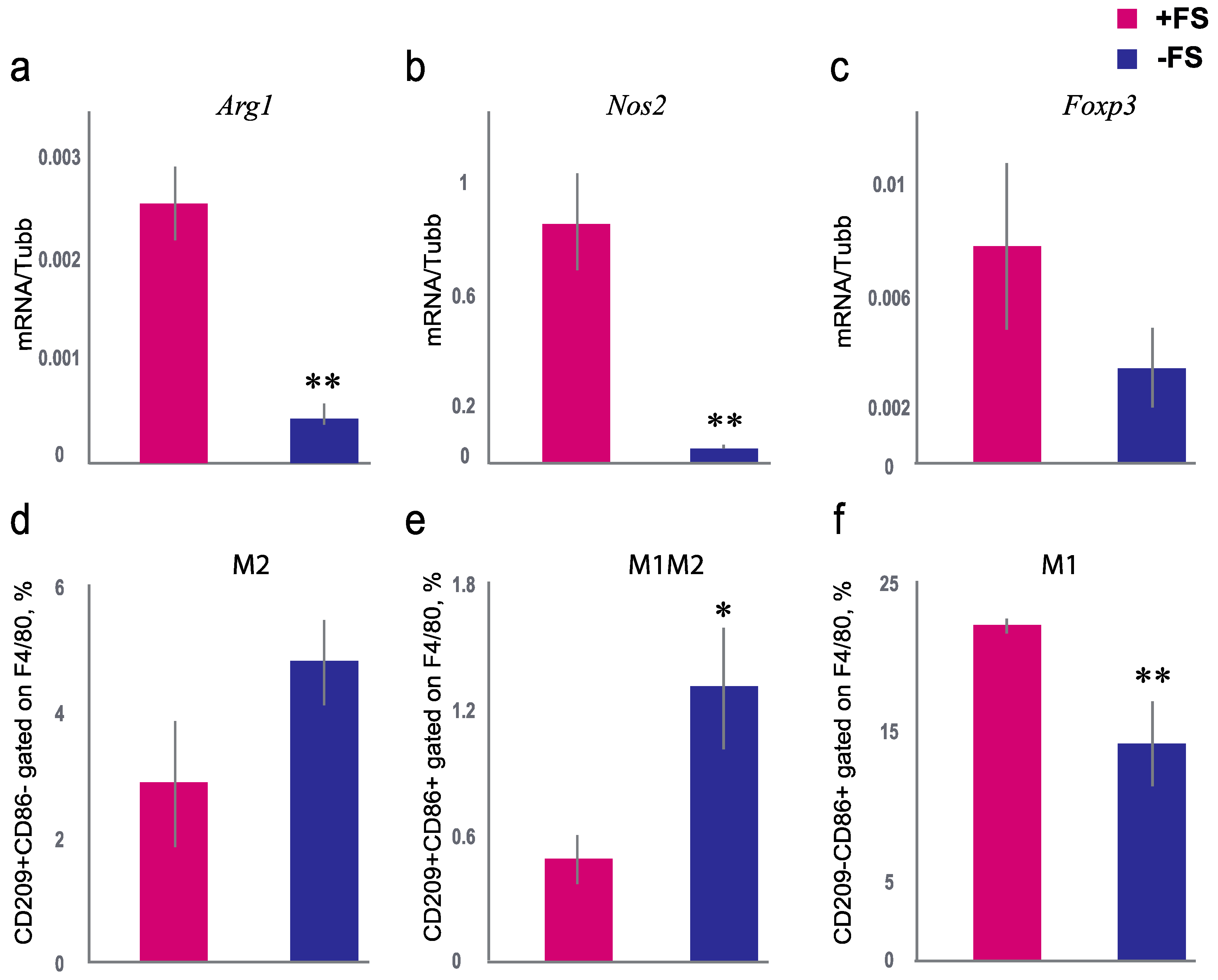 Animals 11 01756 g003 Animals 11 01756 g003