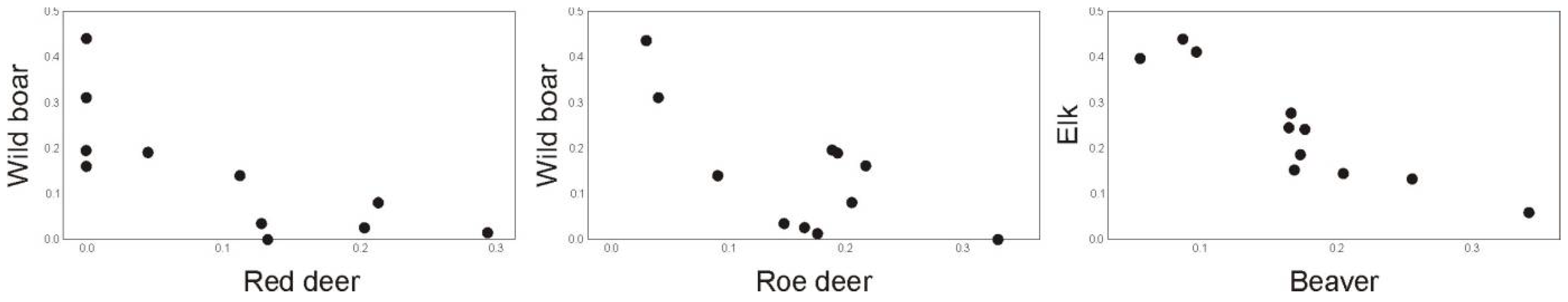 Animals 11 01758 g004 Animals 11 01758 g004