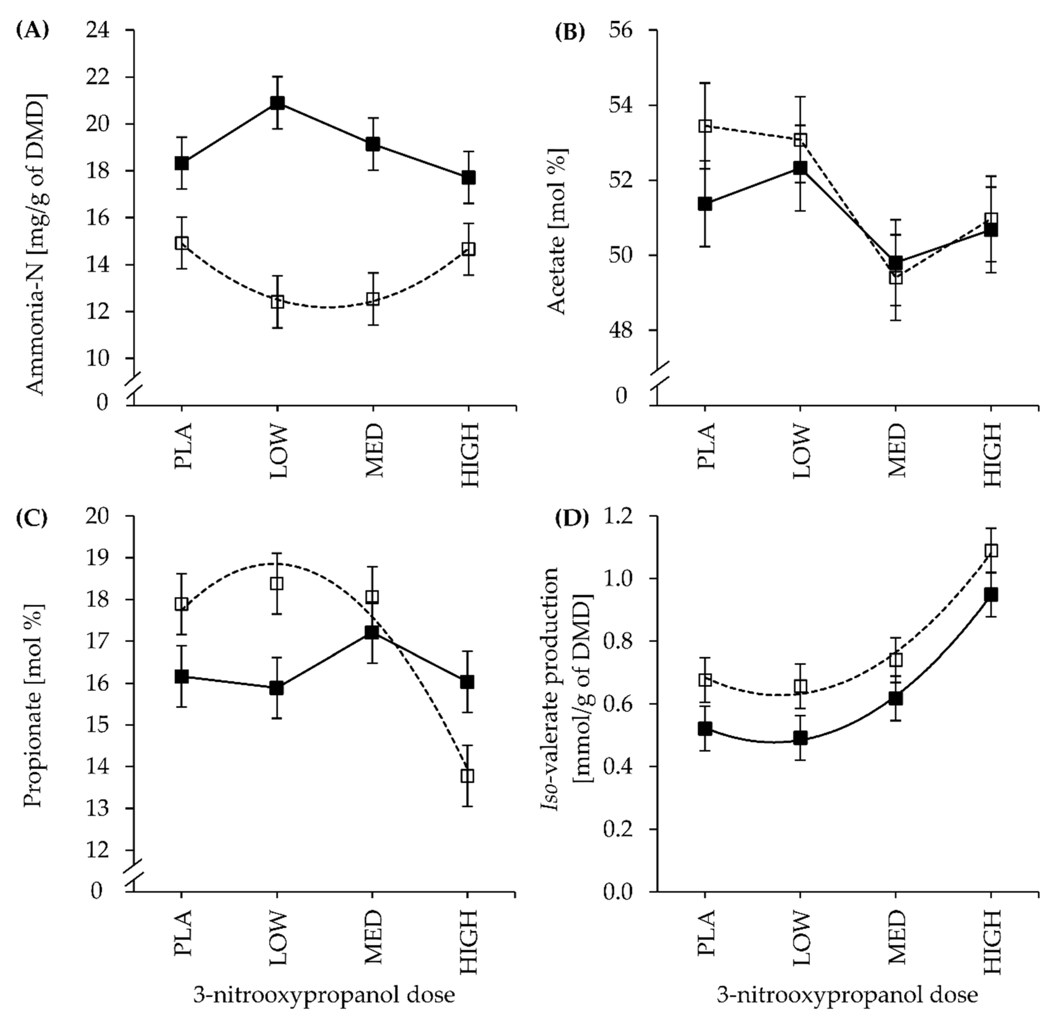 Animals 11 01784 g003 Animals 11 01784 g003
