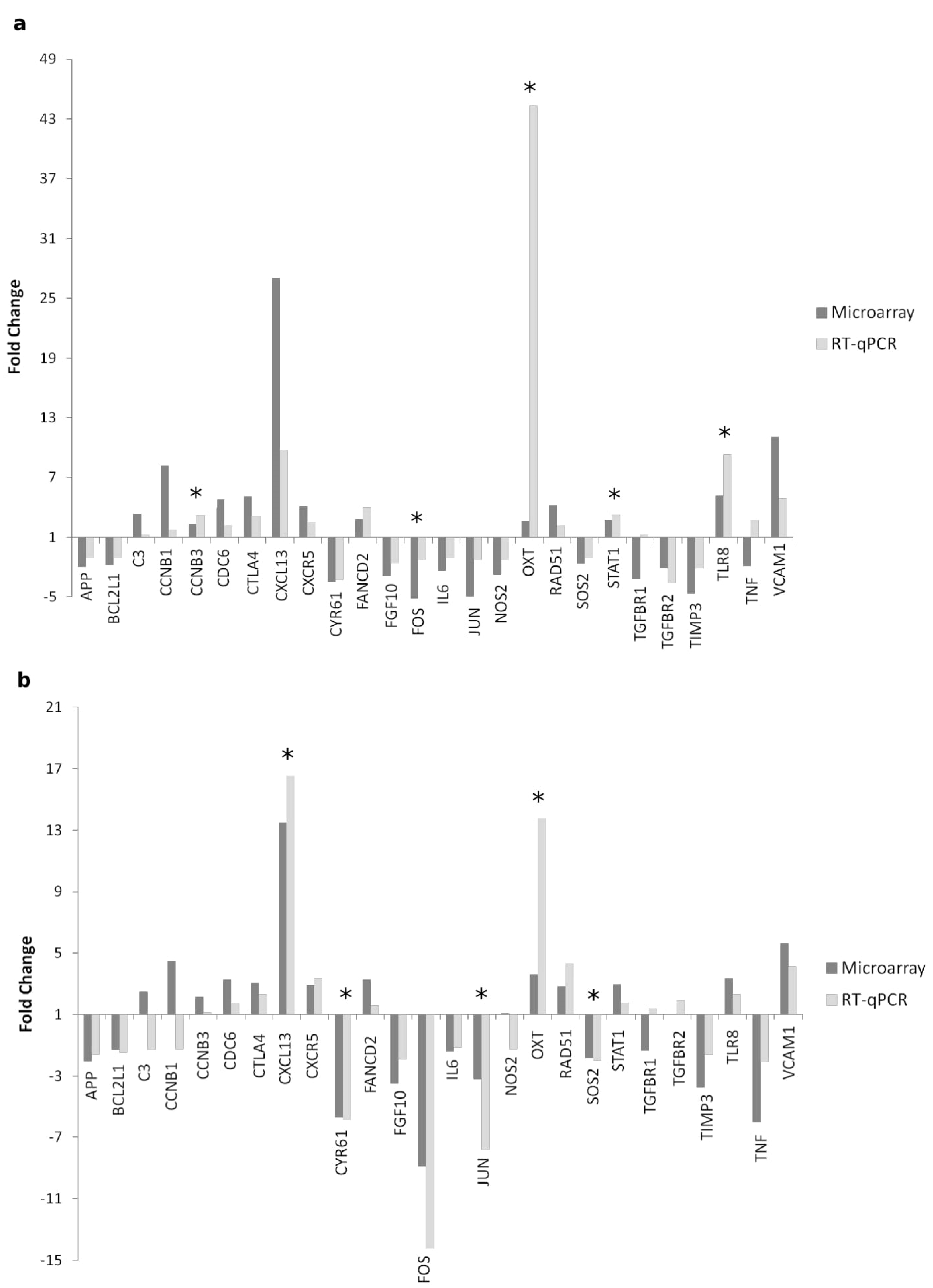 Animals 11 01785 g002 Animals 11 01785 g002