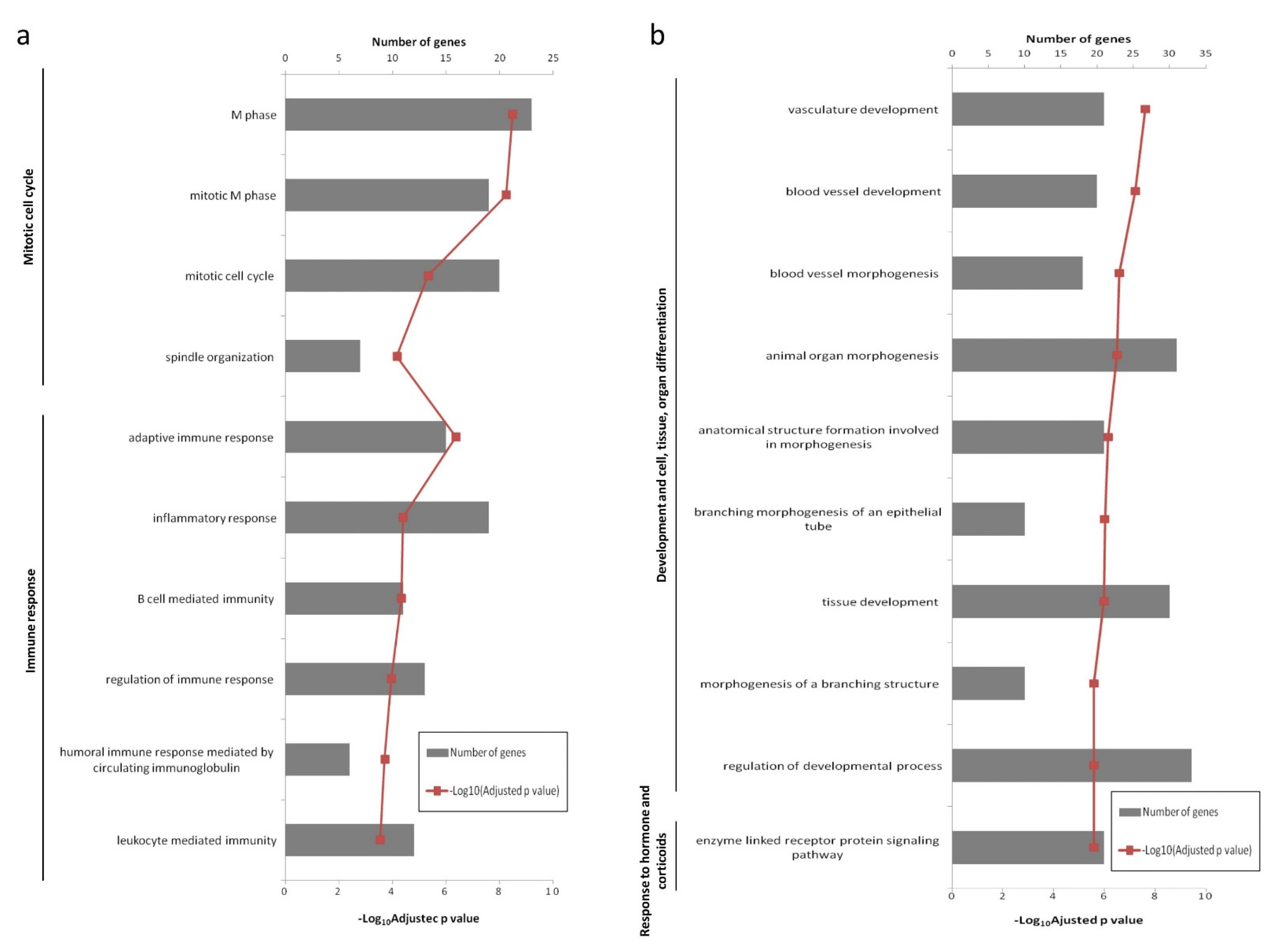Animals 11 01785 g004 Animals 11 01785 g004