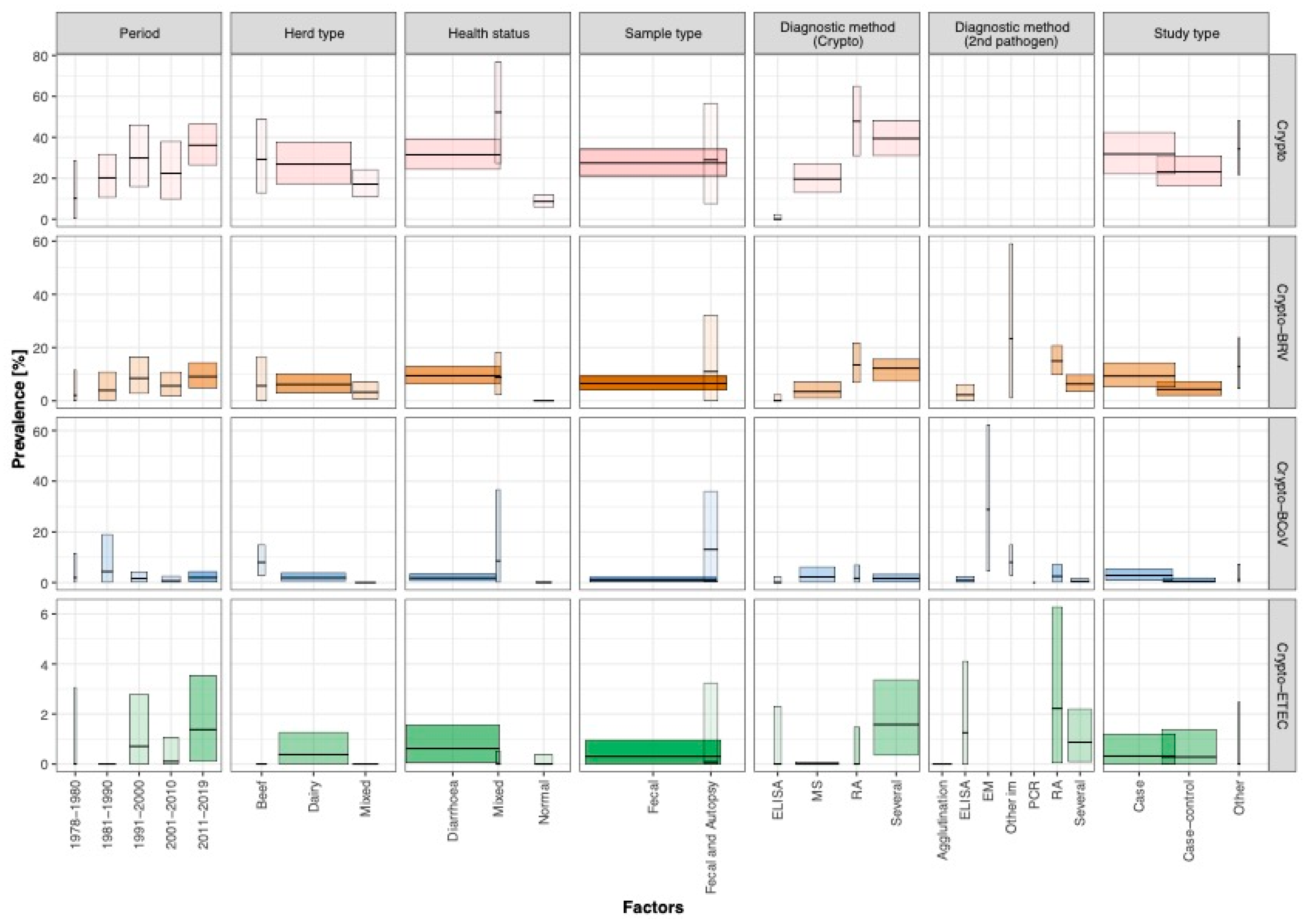 Animals 11 01786 g002 Animals 11 01786 g002