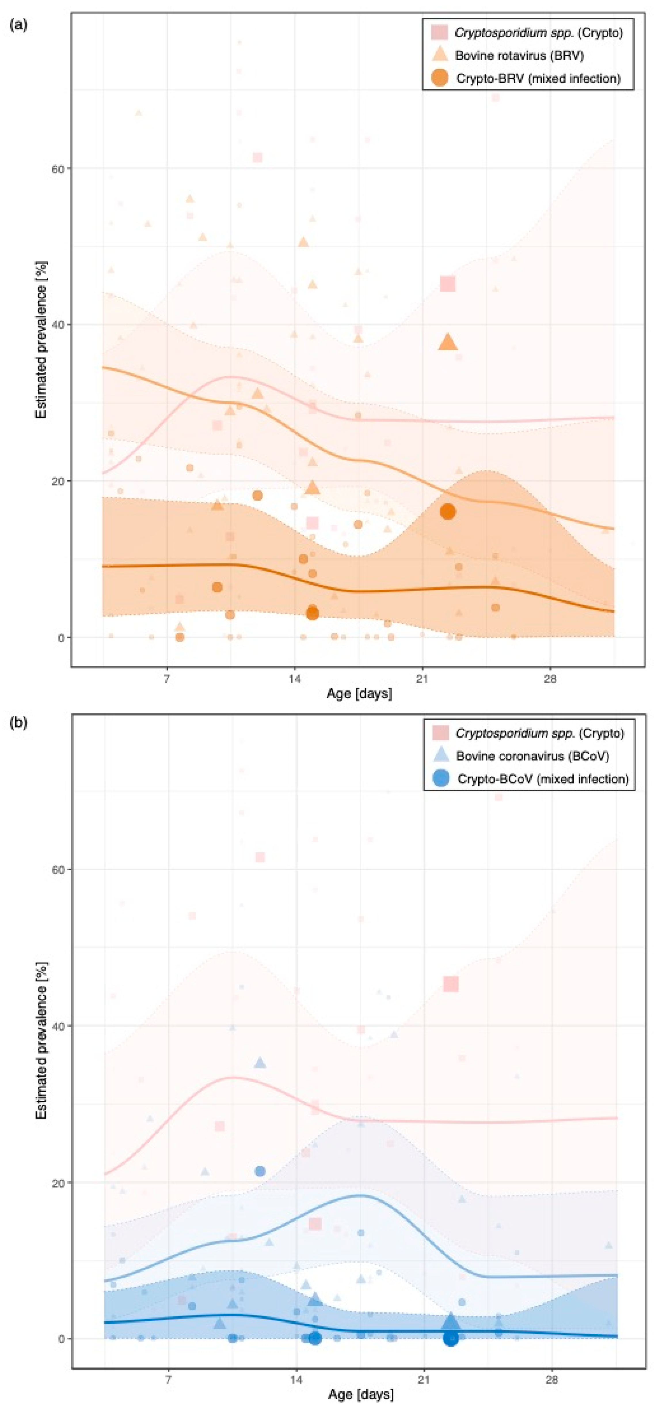 Animals 11 01786 g003a Animals 11 01786 g003a