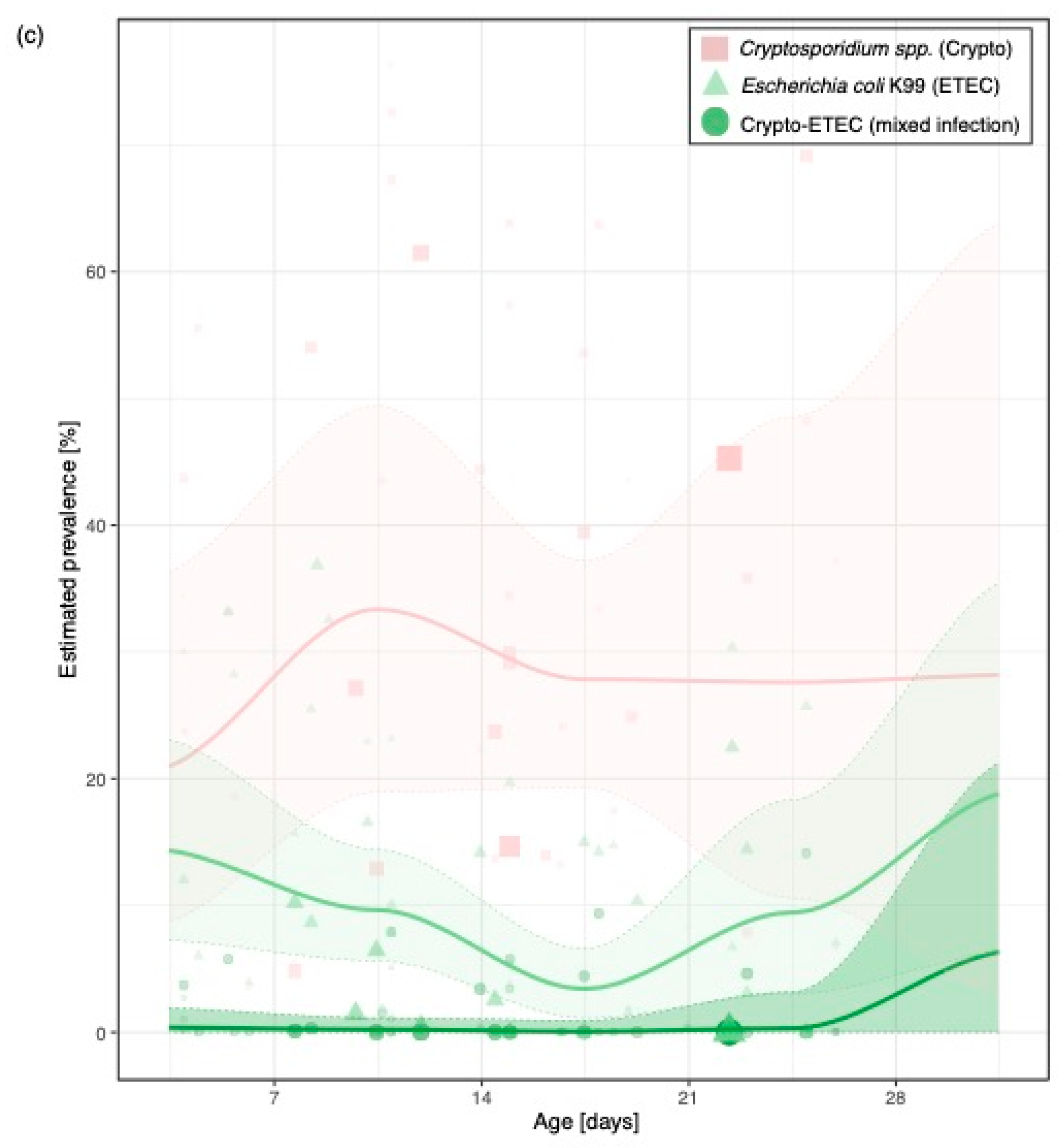 Animals 11 01786 g003b Animals 11 01786 g003b