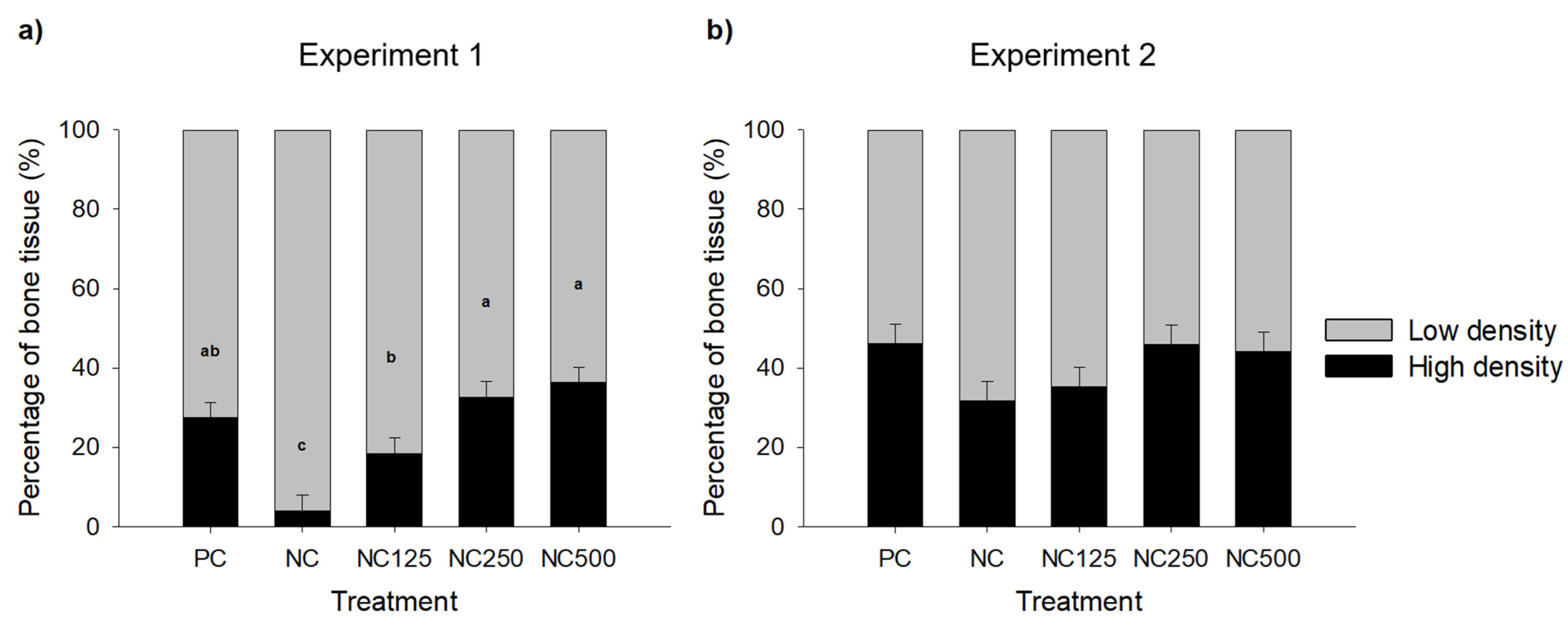 Animals 11 01787 g002 Animals 11 01787 g002