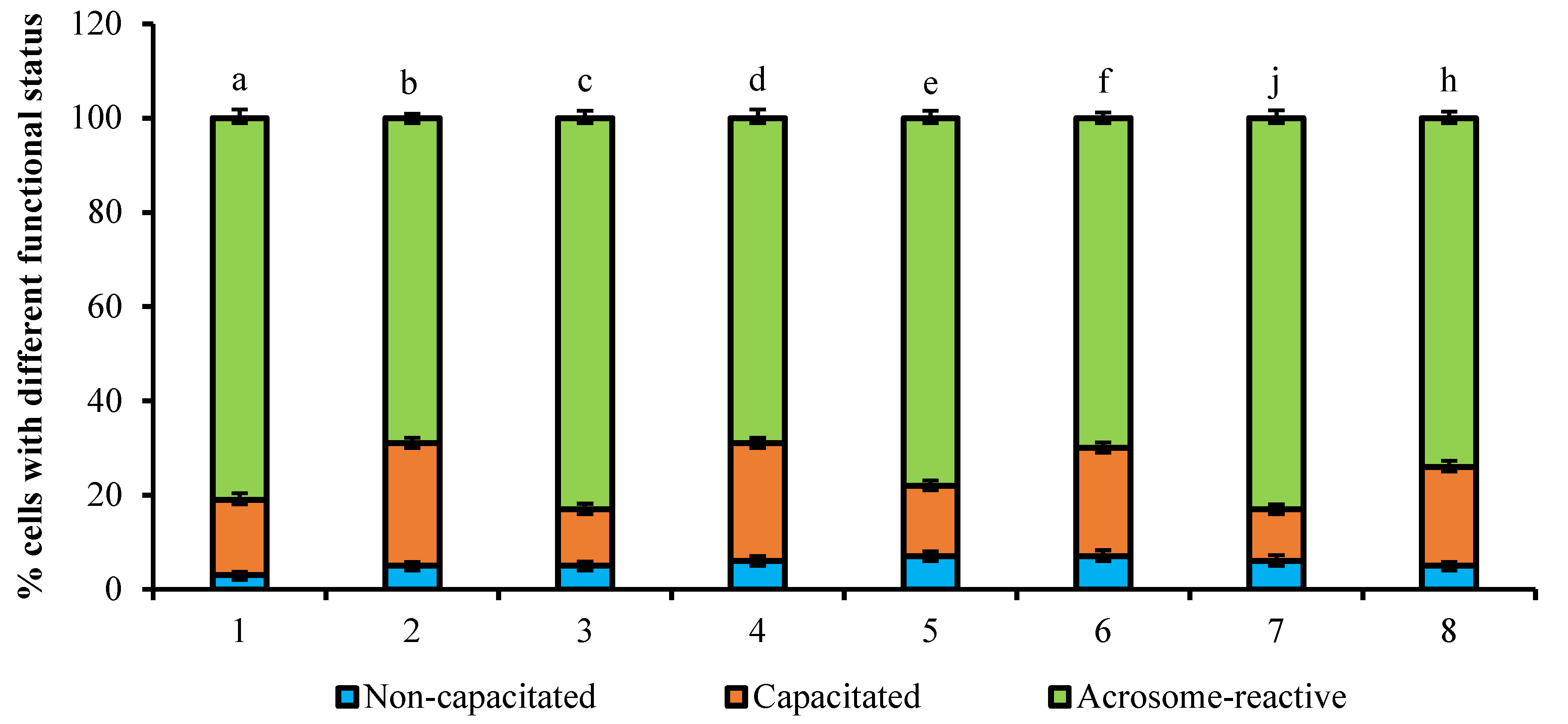 Animals 11 01788 g003 Animals 11 01788 g003