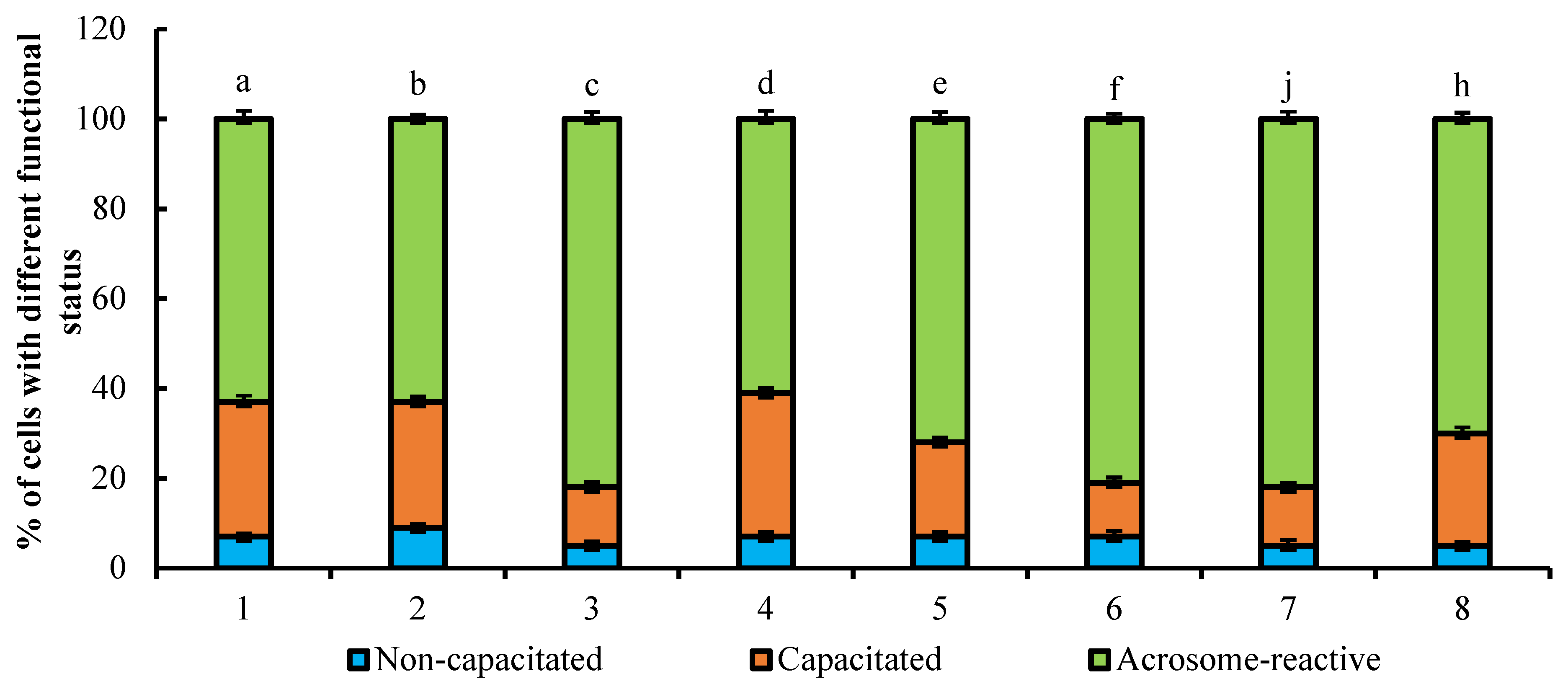 Animals 11 01788 g004 Animals 11 01788 g004