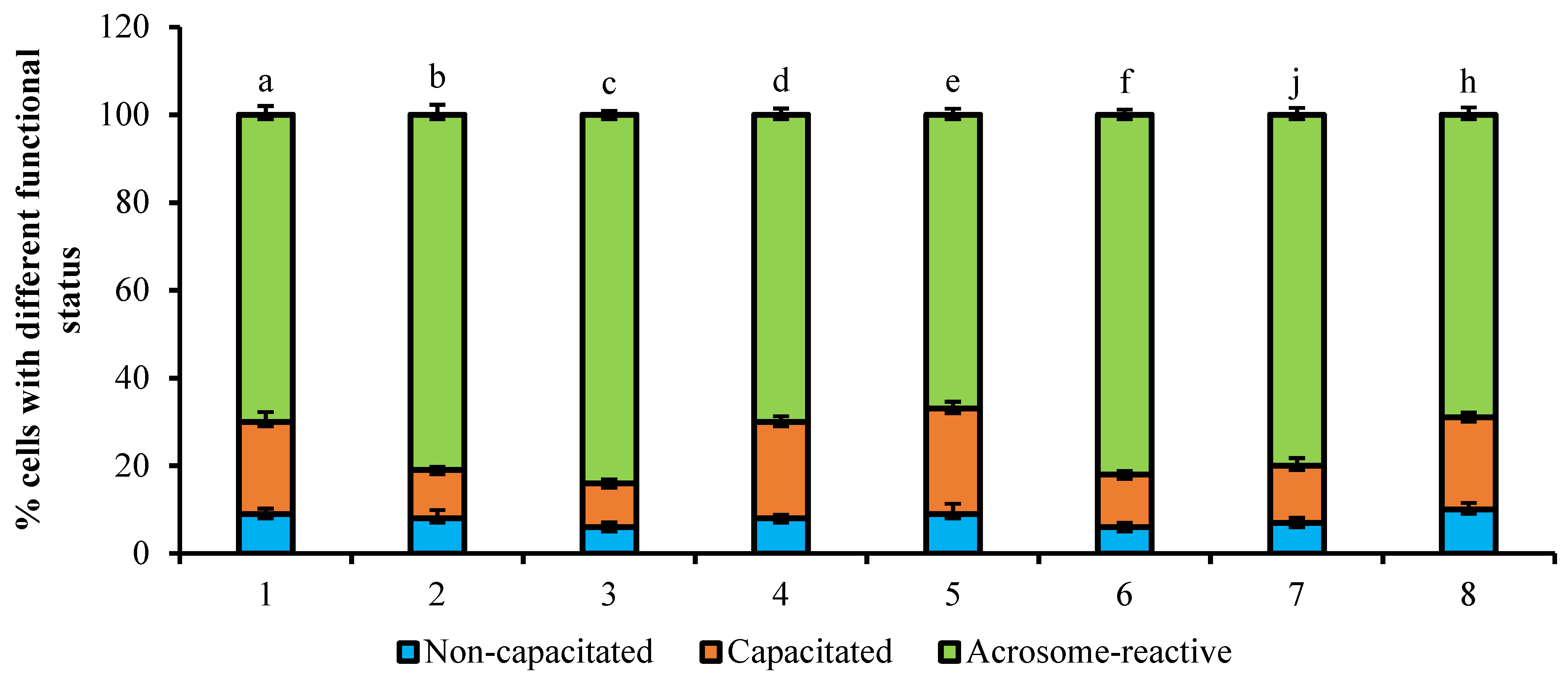 Animals 11 01788 g005 Animals 11 01788 g005