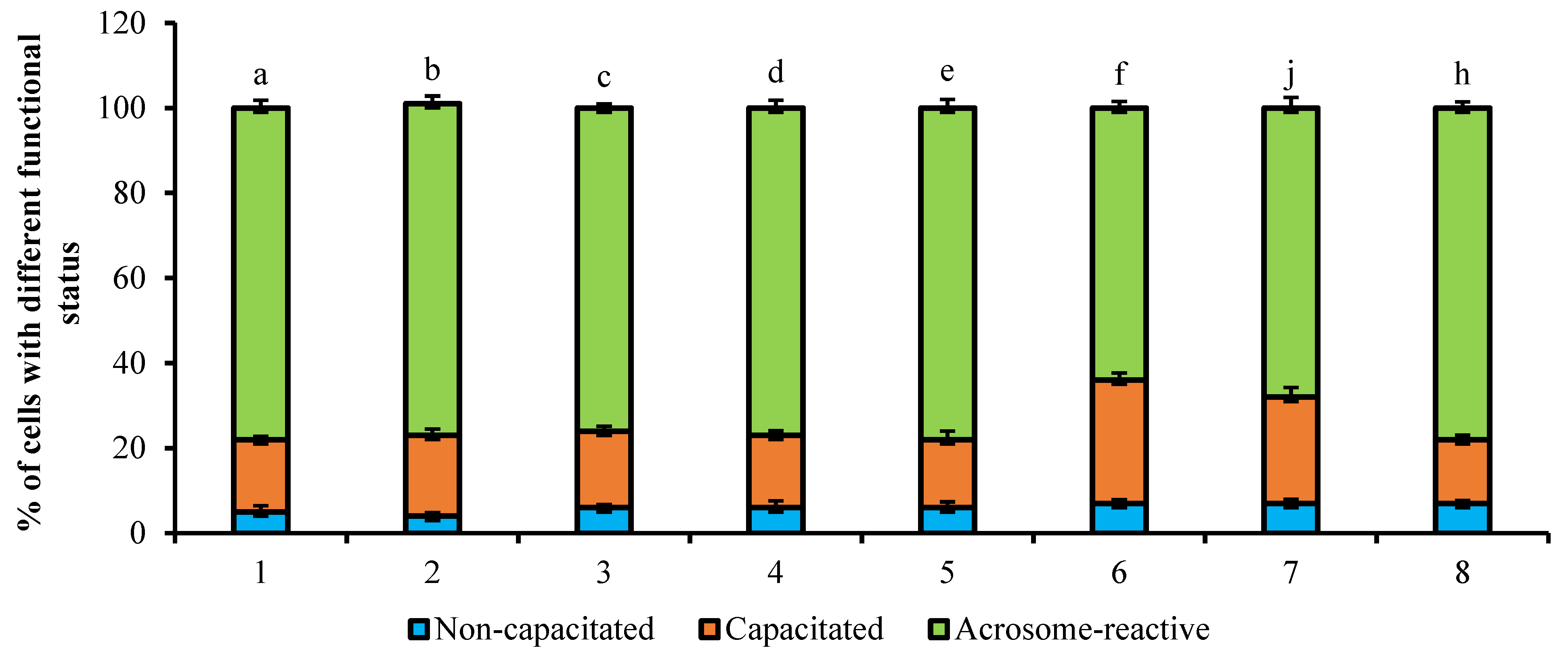 Animals 11 01788 g006 Animals 11 01788 g006