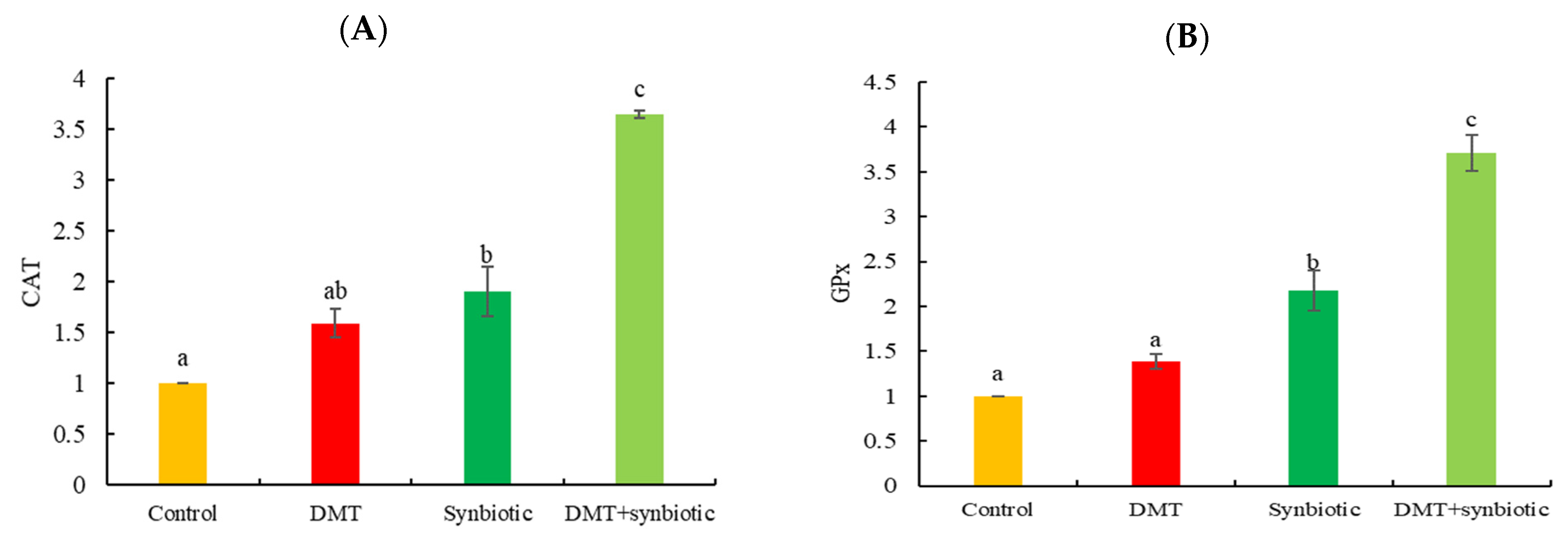 Animals 11 01790 g006 Animals 11 01790 g006