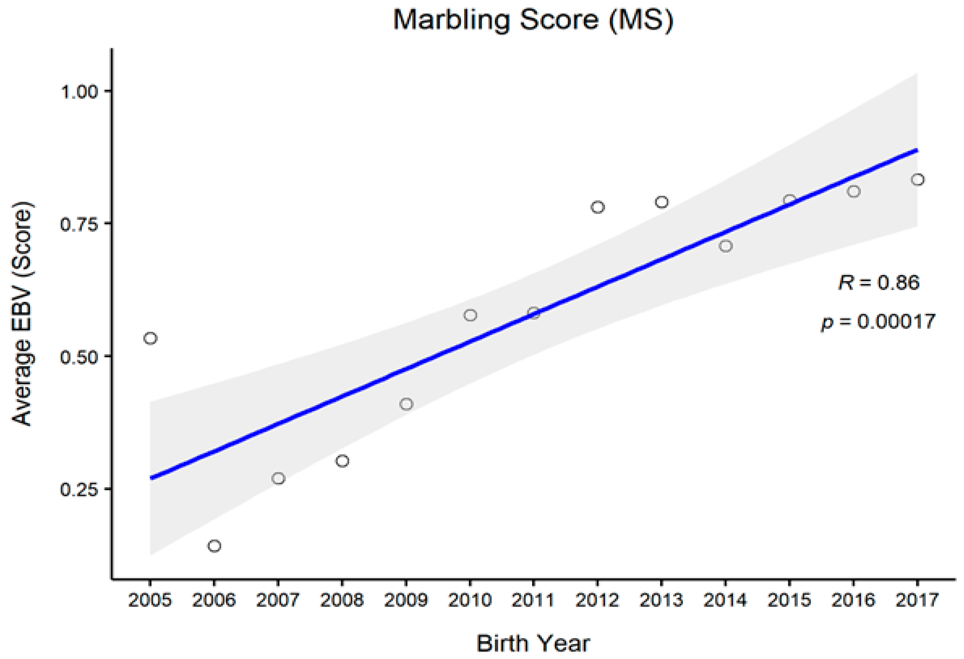 Animals 11 01792 g004 Animals 11 01792 g004