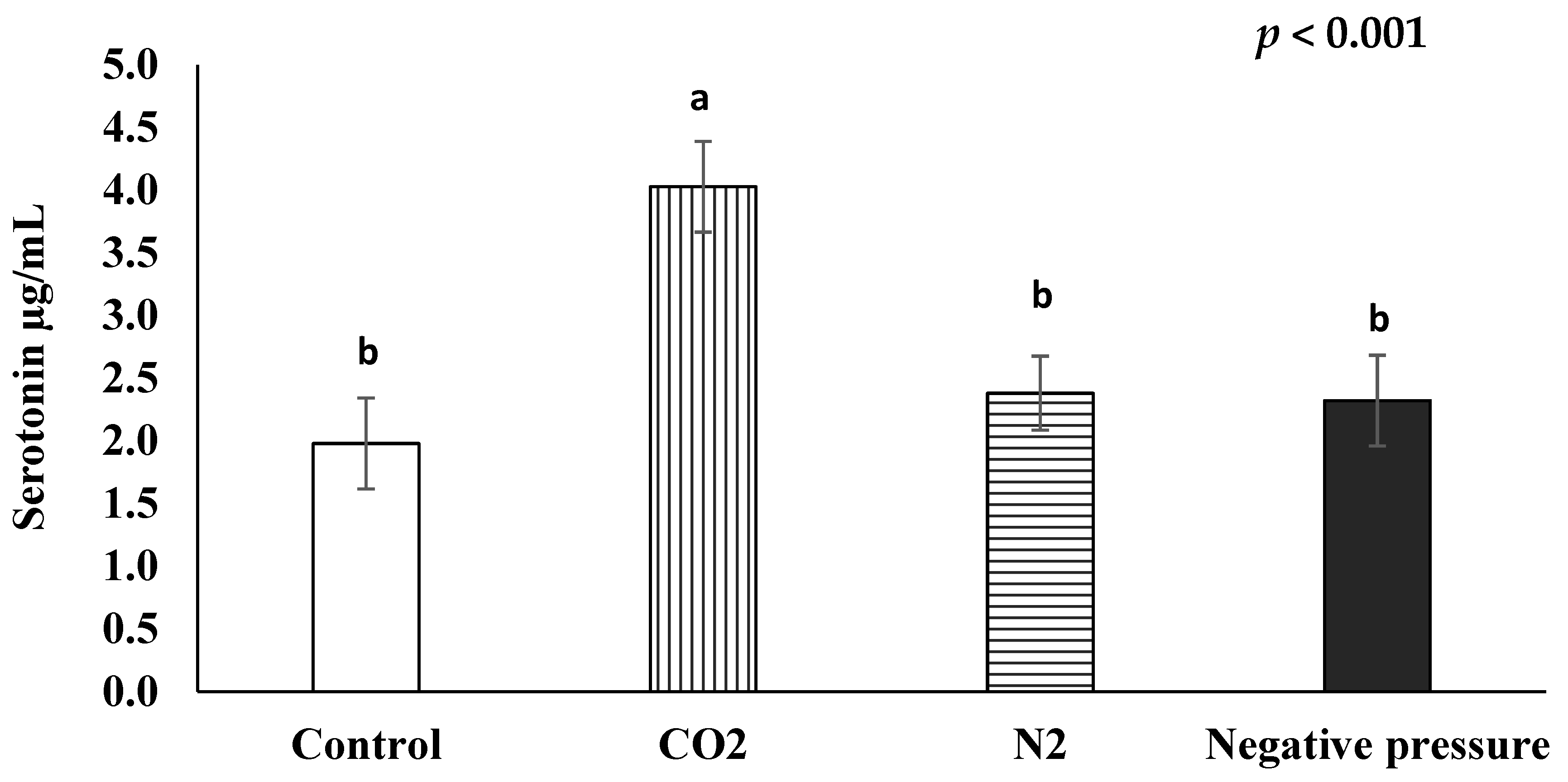 Animals 11 01802 g002 Animals 11 01802 g002