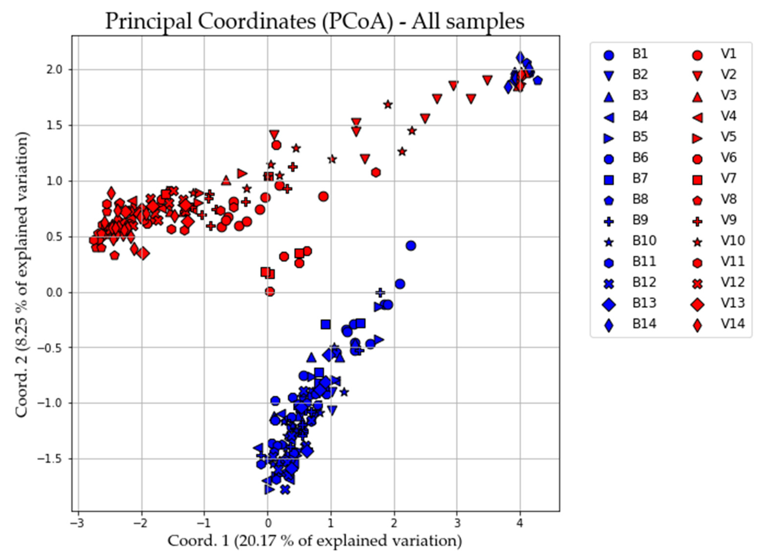 Animals 11 01803 g002
