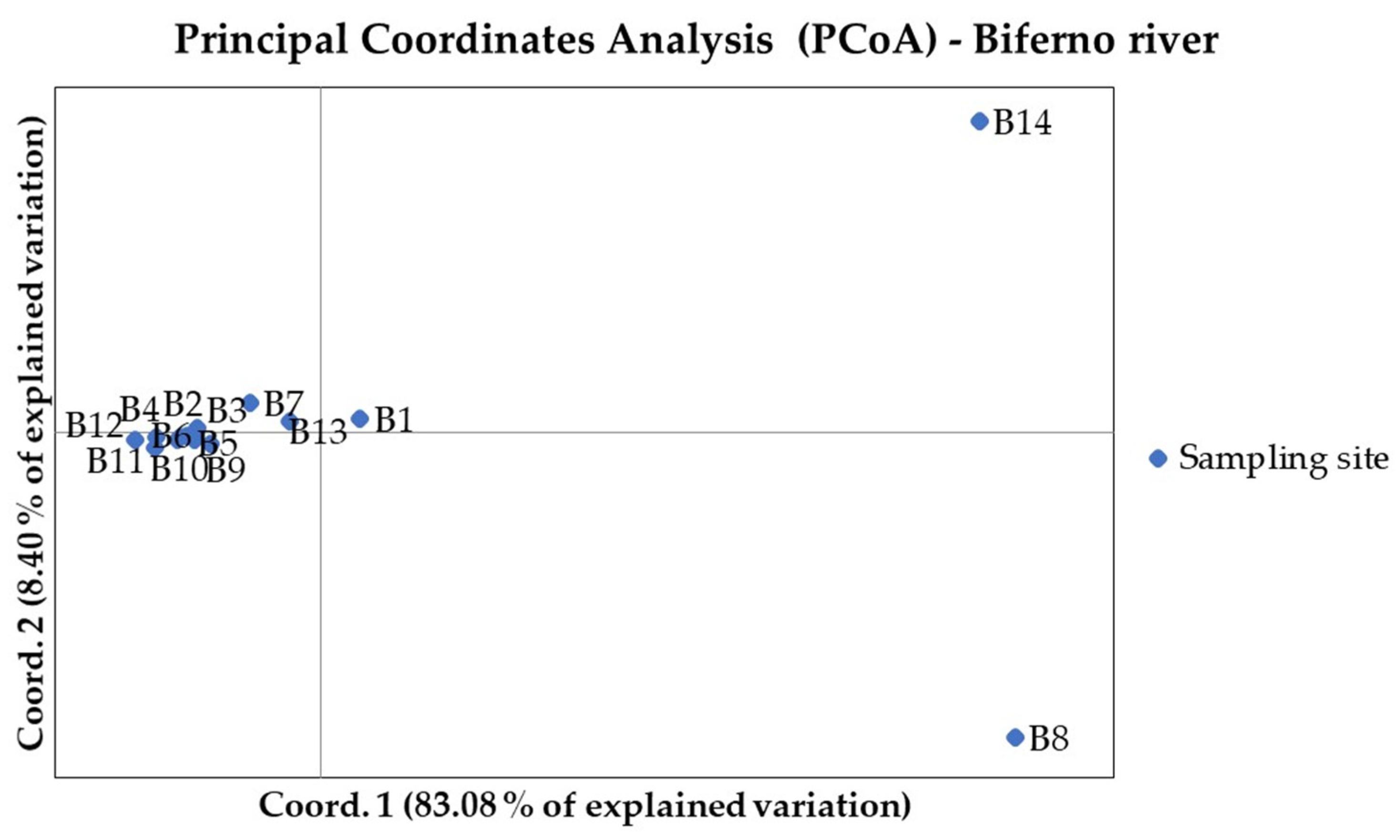 Animals 11 01803 g003