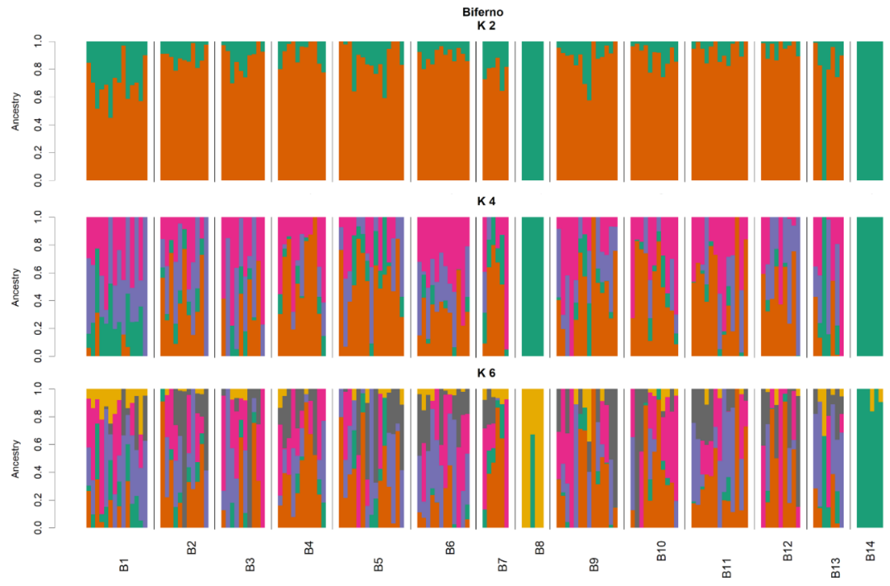Animals 11 01803 g004