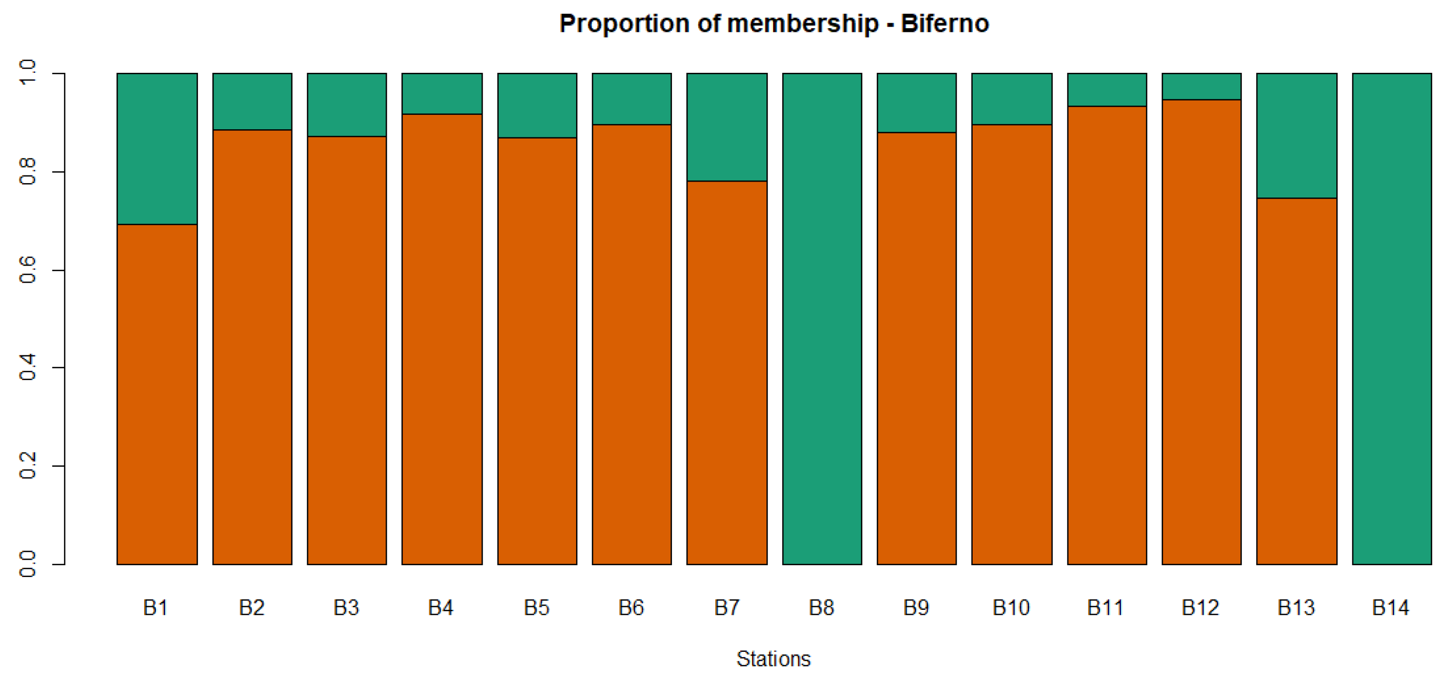 Animals 11 01803 g005