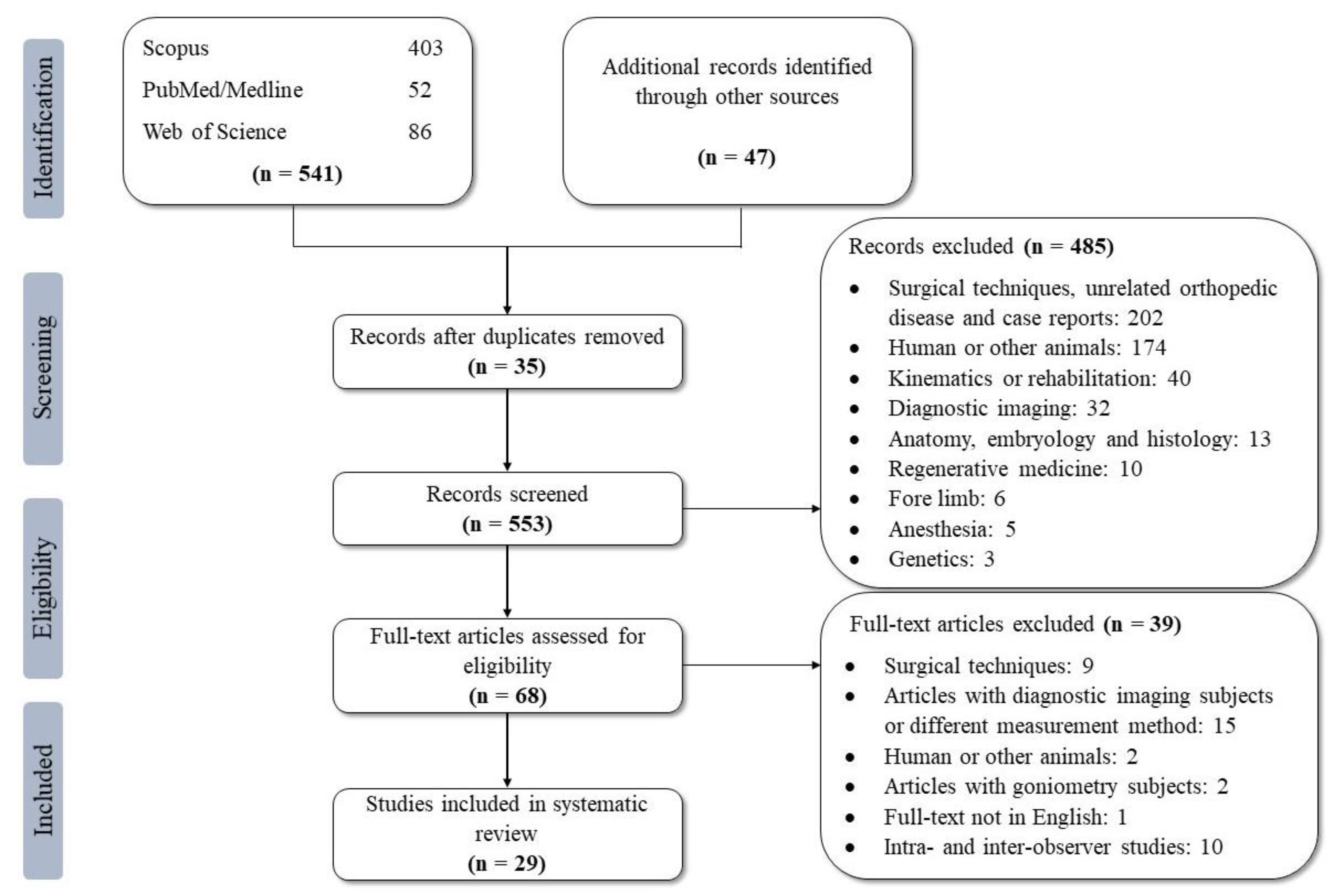 Animals 11 01804 g001 Animals 11 01804 g001