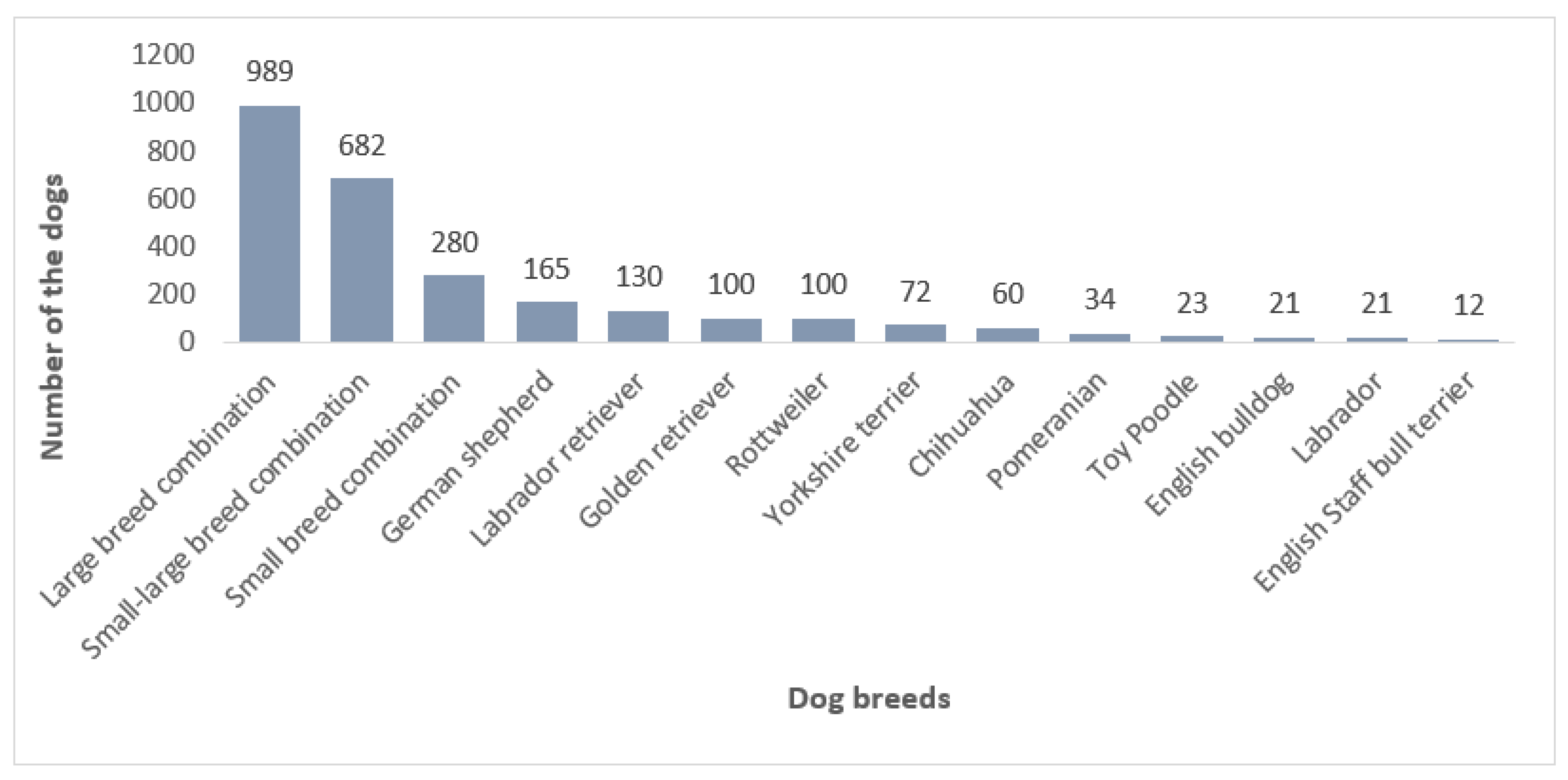 Animals 11 01804 g002 Animals 11 01804 g002