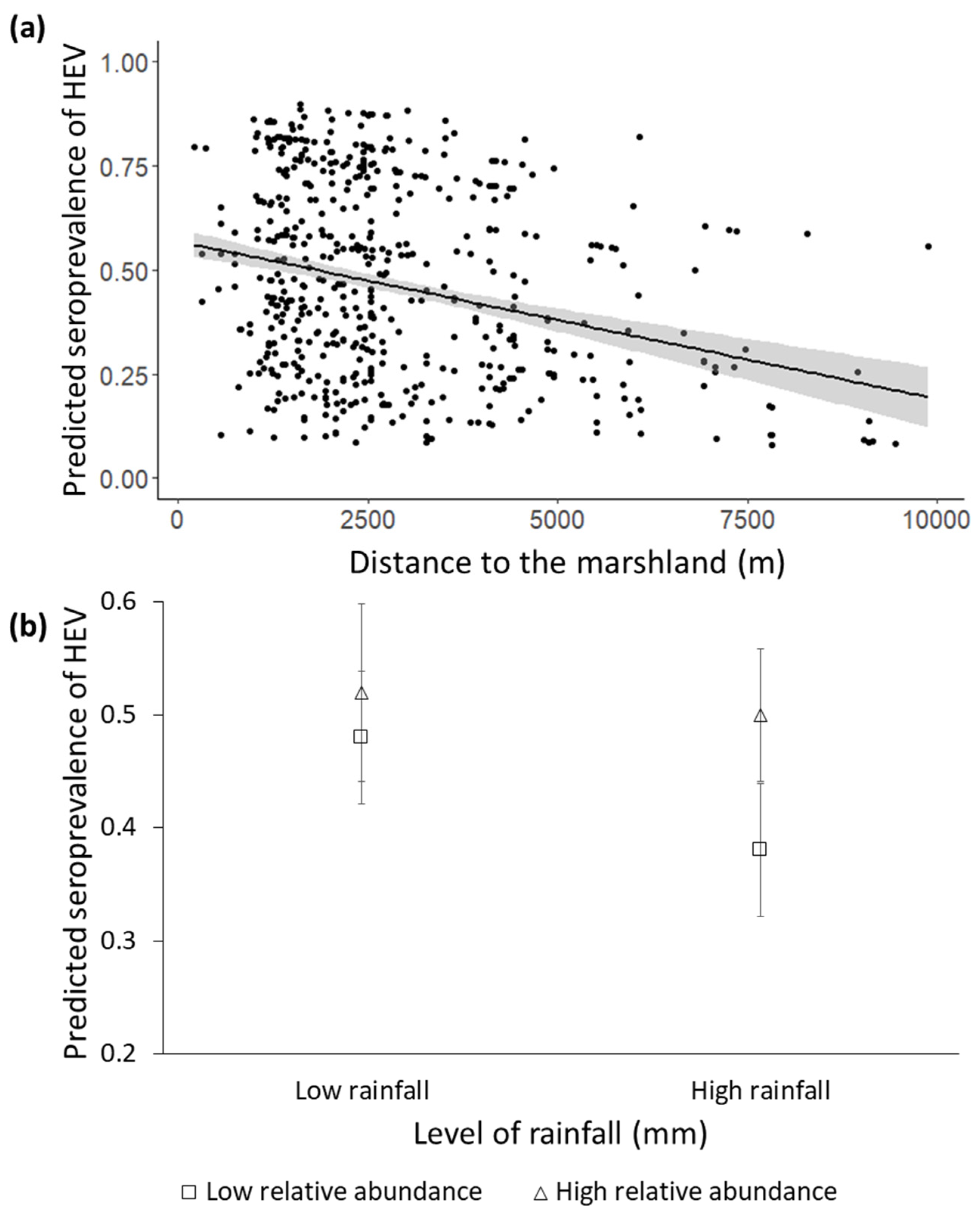 Animals 11 01805 g003